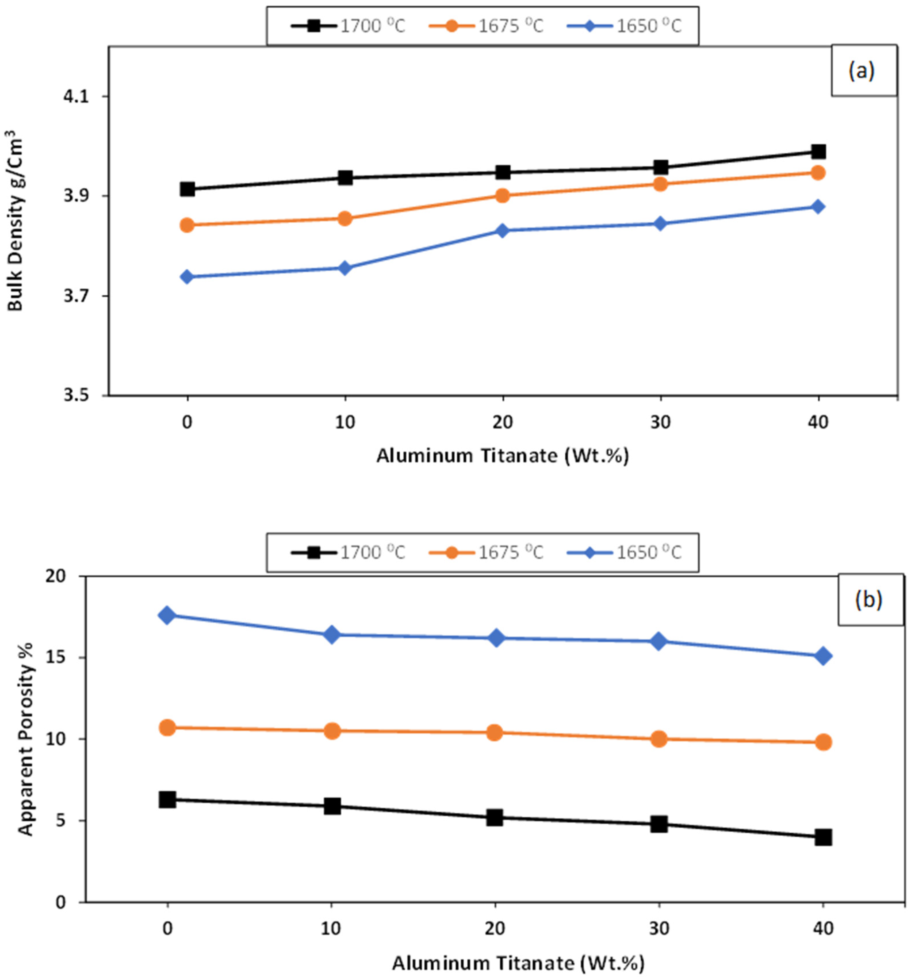 Ceramics 06 00121 g002 Ceramics 06 00121 g002