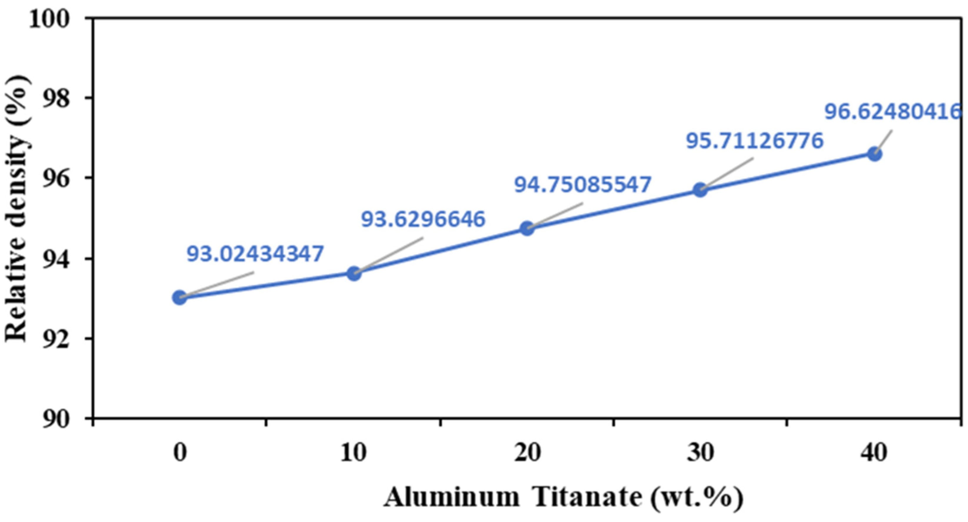 Ceramics 06 00121 g003 Ceramics 06 00121 g003