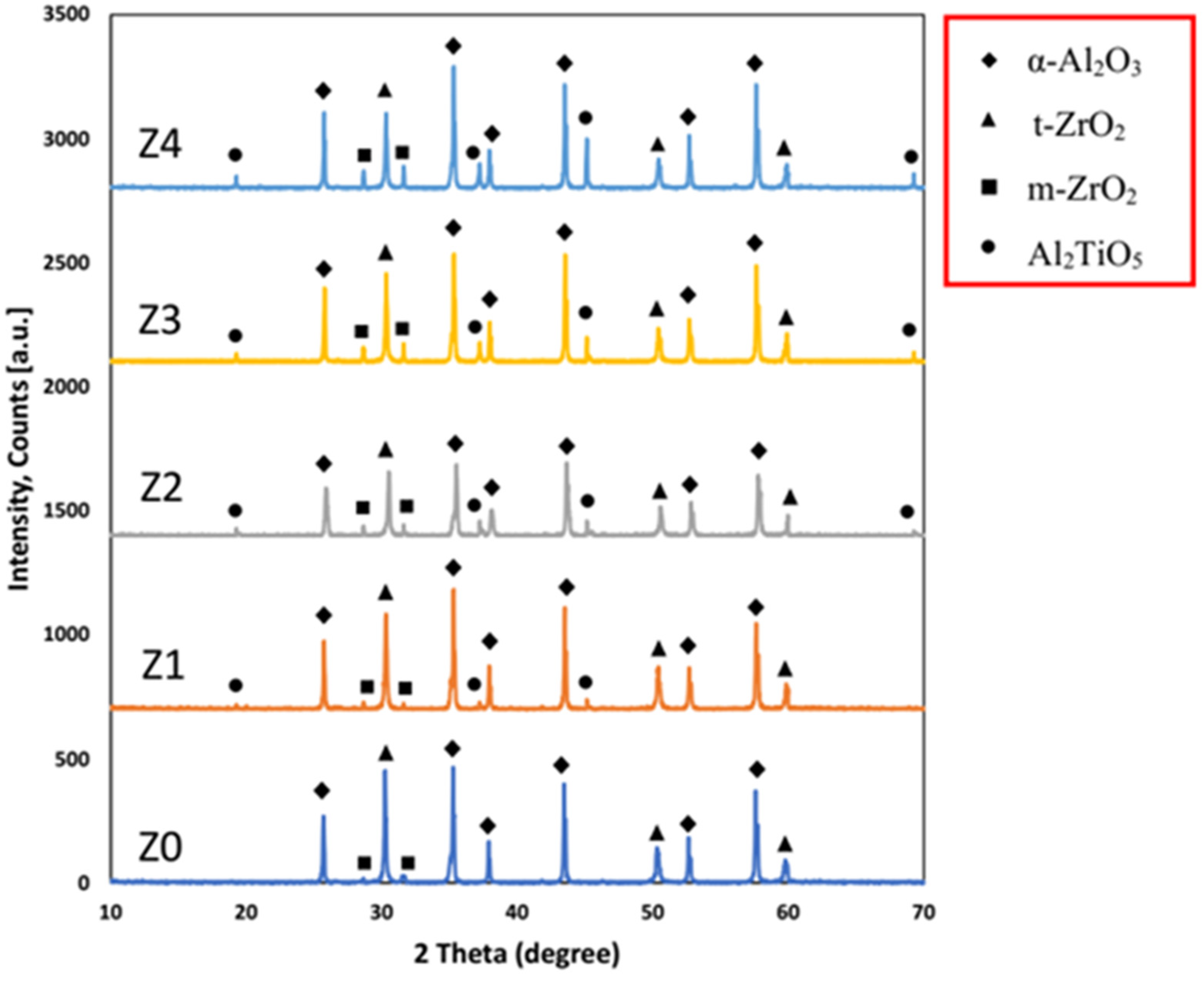 Ceramics 06 00121 g004 Ceramics 06 00121 g004