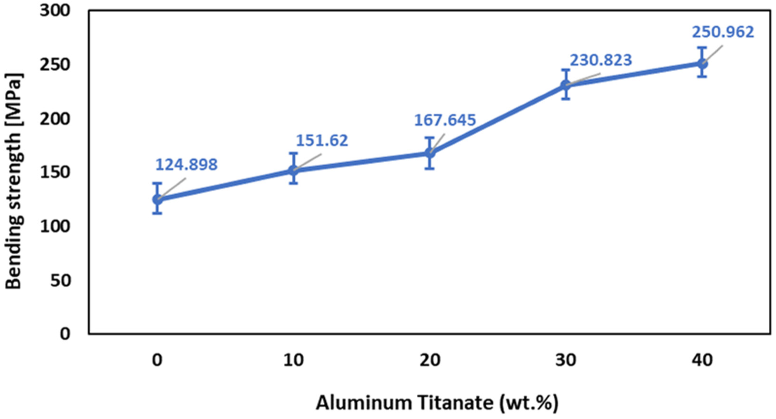 Ceramics 06 00121 g007 Ceramics 06 00121 g007