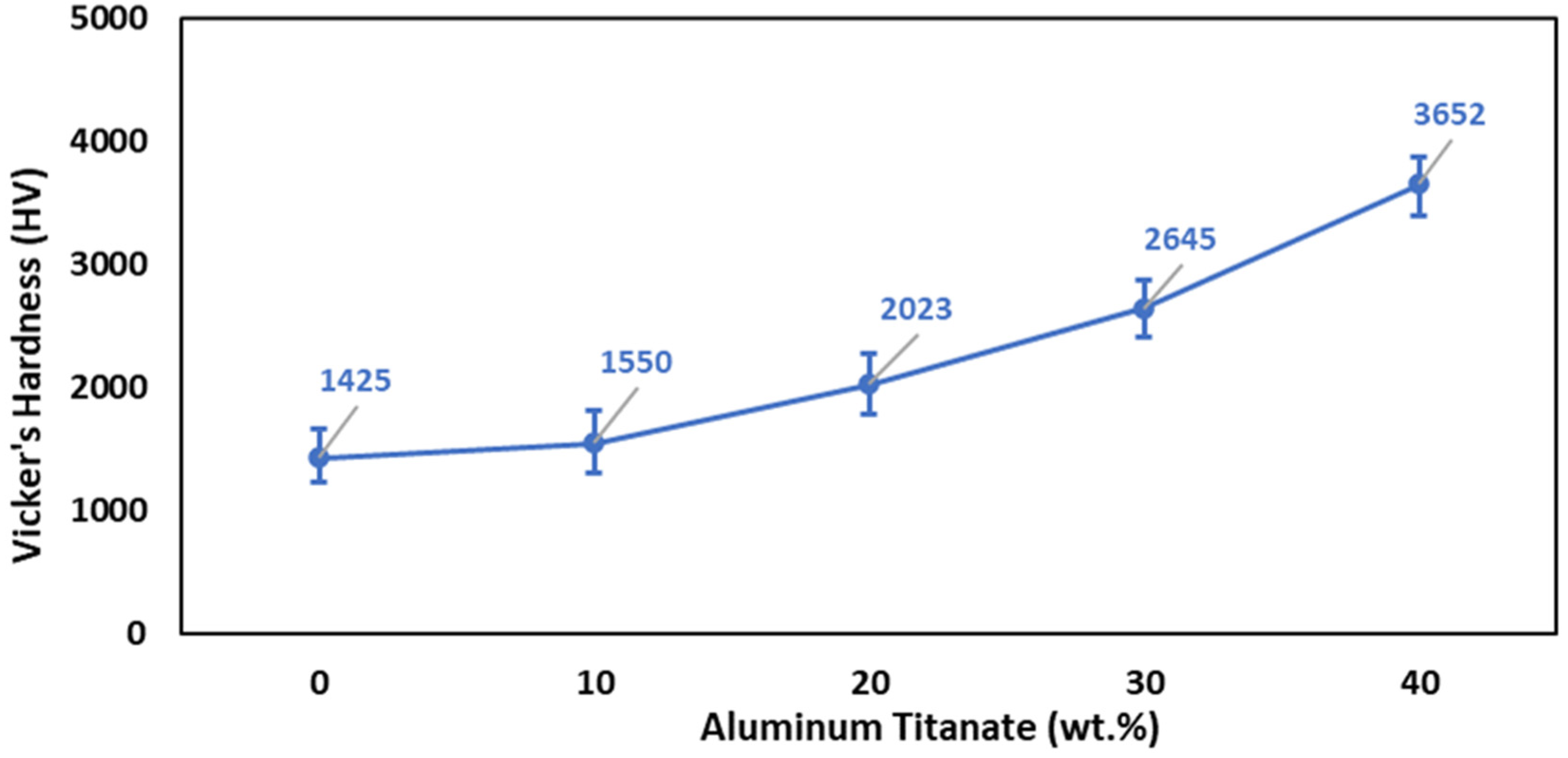 Ceramics 06 00121 g008 Ceramics 06 00121 g008