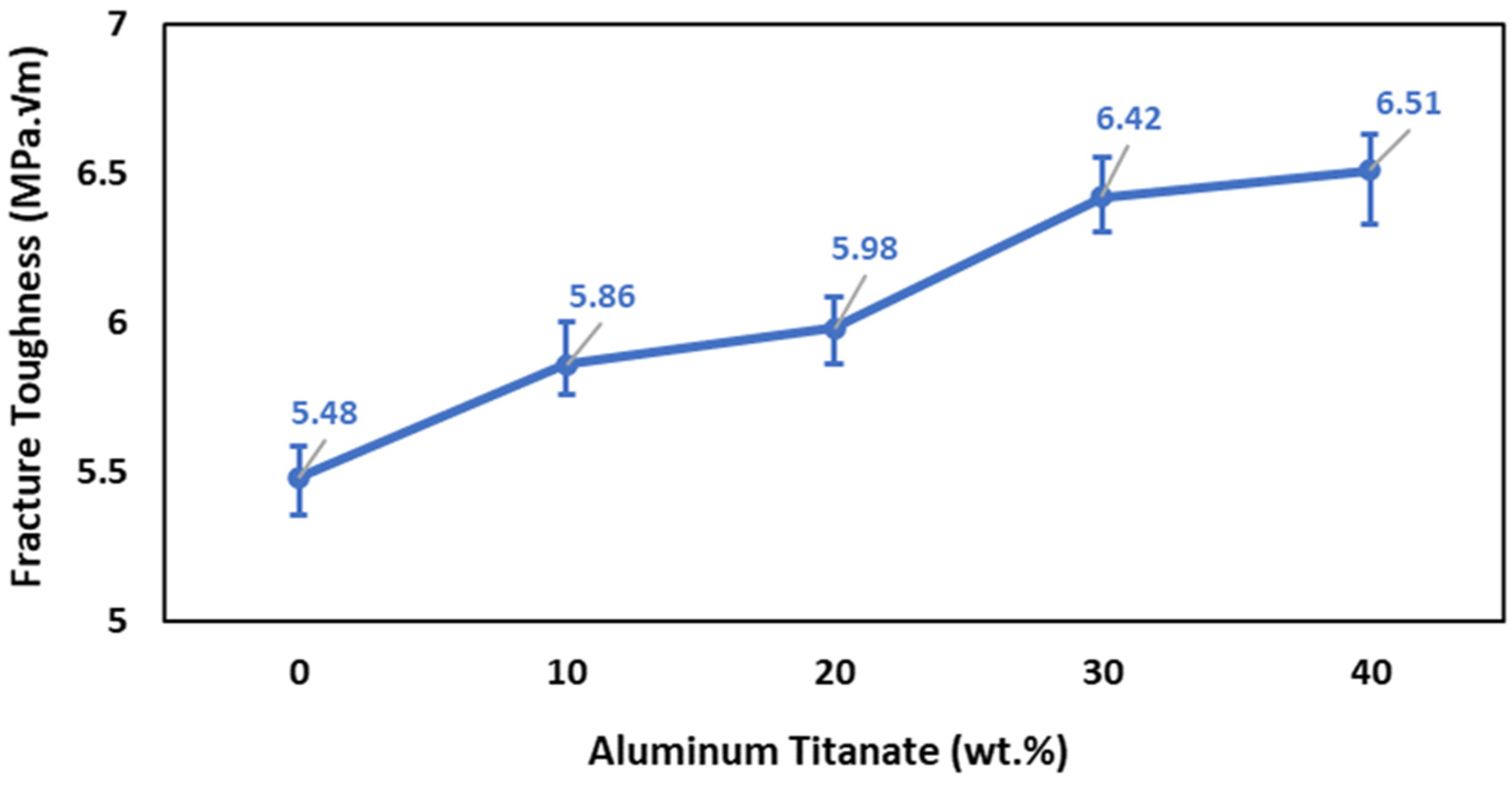 Ceramics 06 00121 g009 Ceramics 06 00121 g009