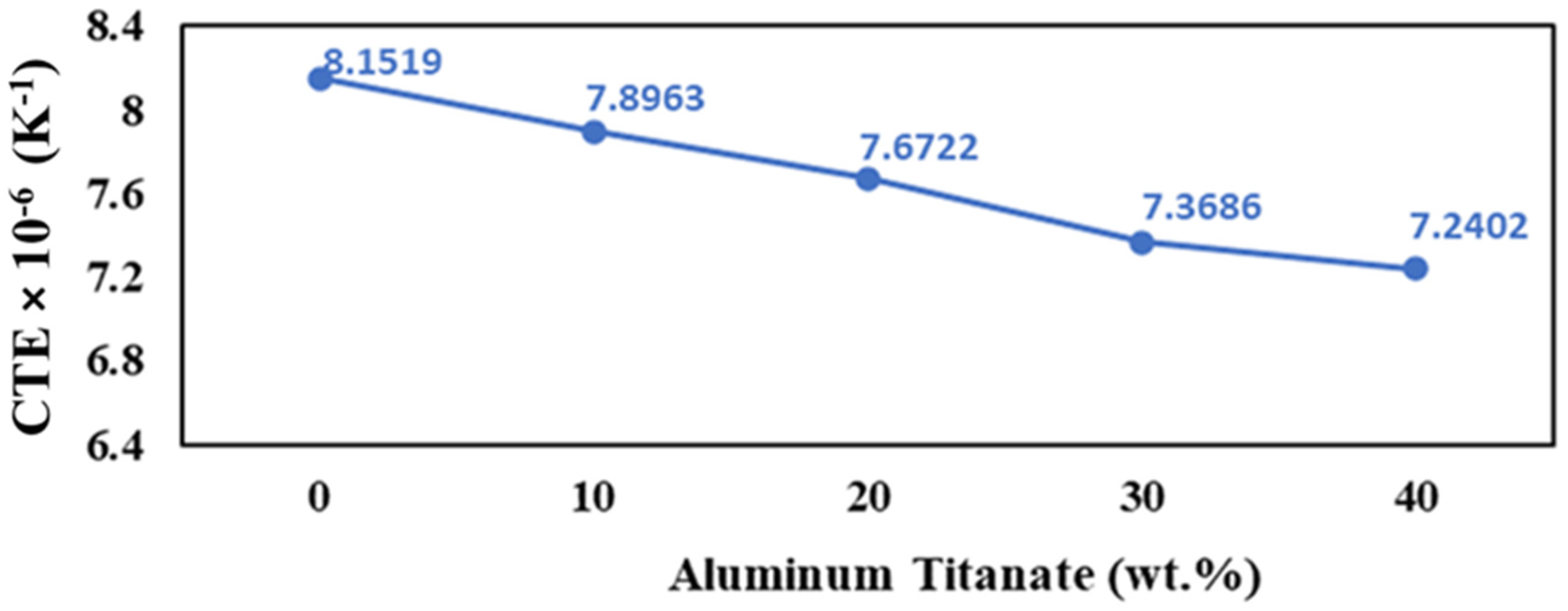 Ceramics 06 00121 g010 Ceramics 06 00121 g010