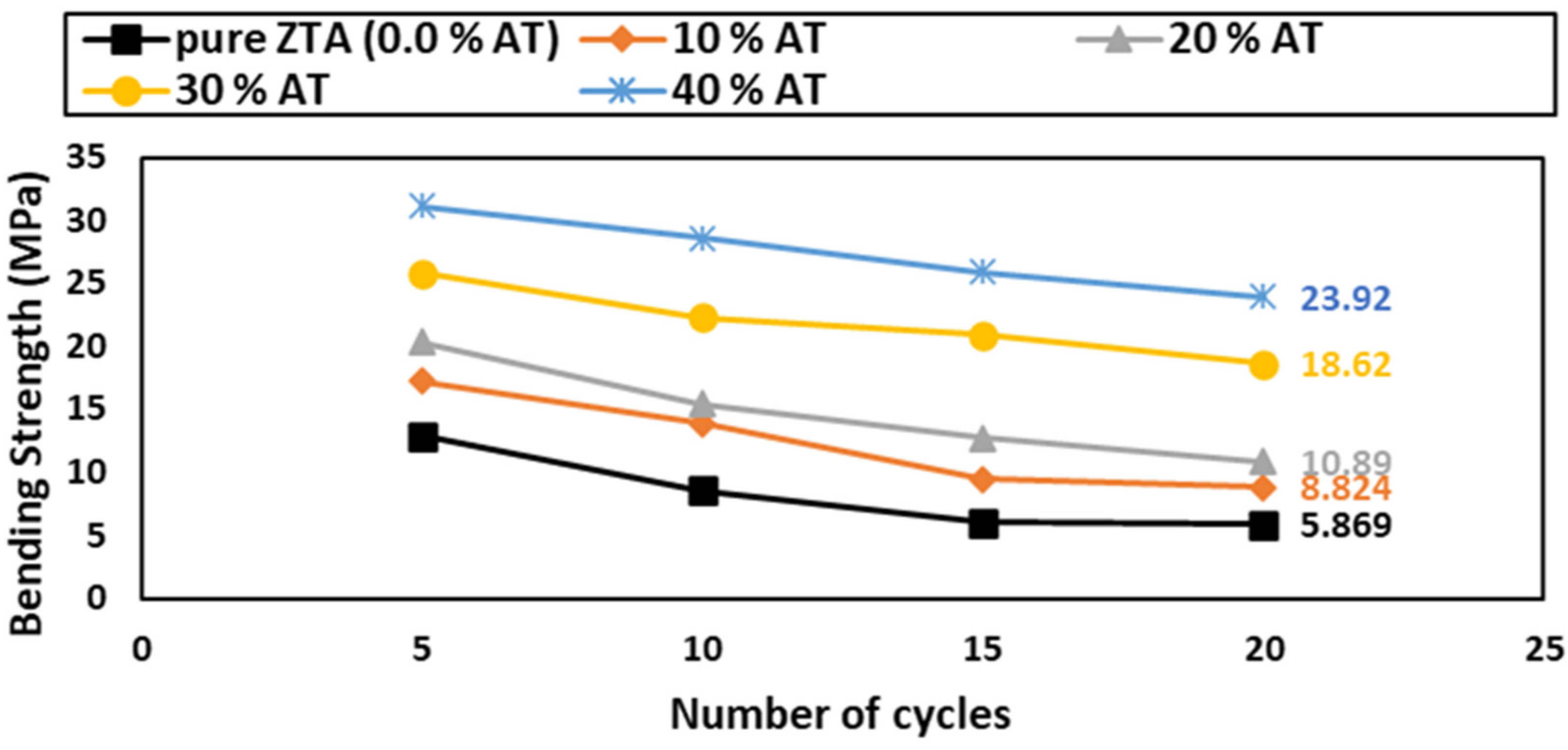 Ceramics 06 00121 g011 Ceramics 06 00121 g011