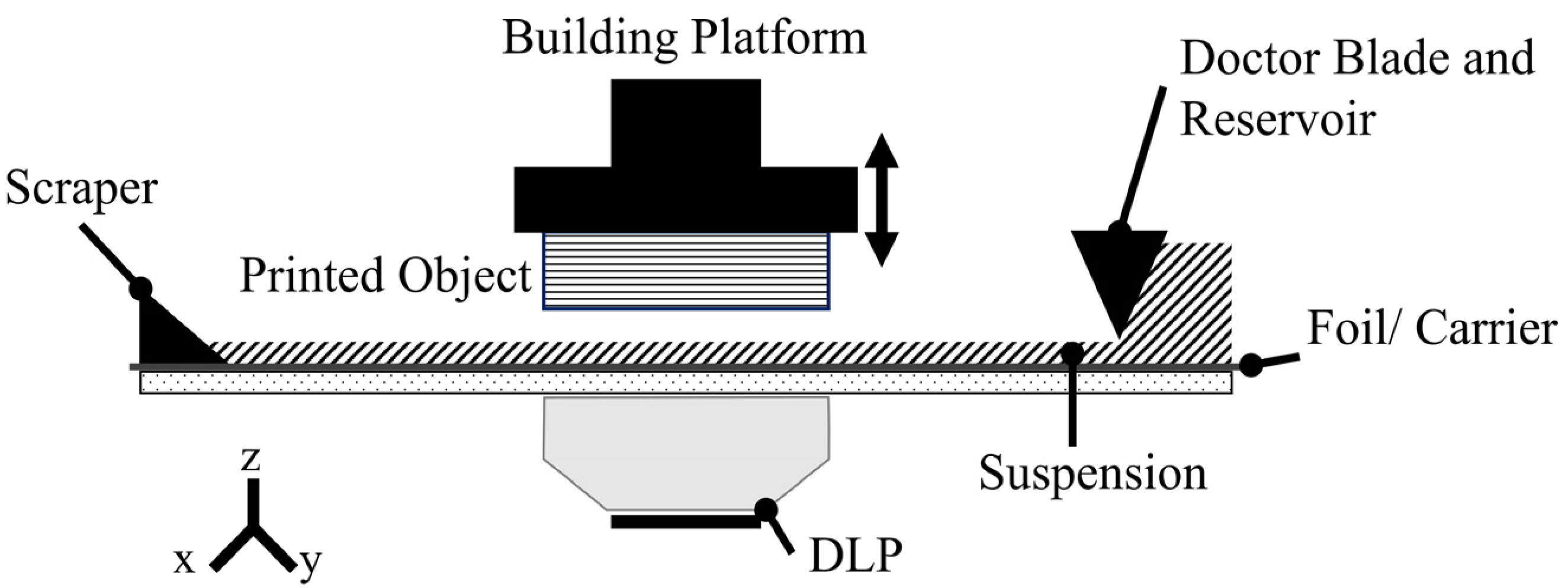 Ceramics 06 00125 g001