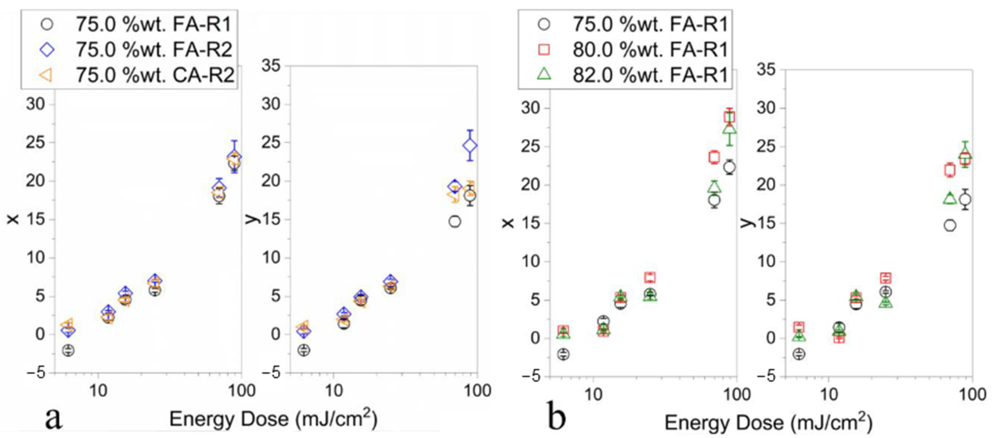 Ceramics 06 00125 g005