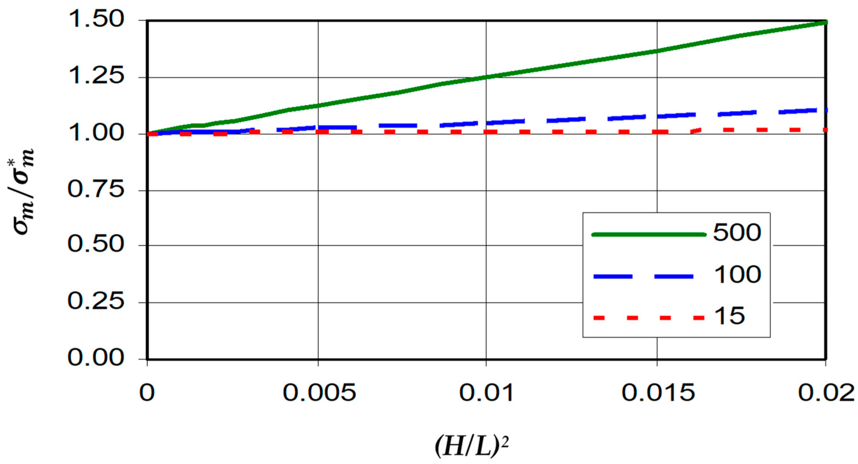 Ceramics 06 00126 g002