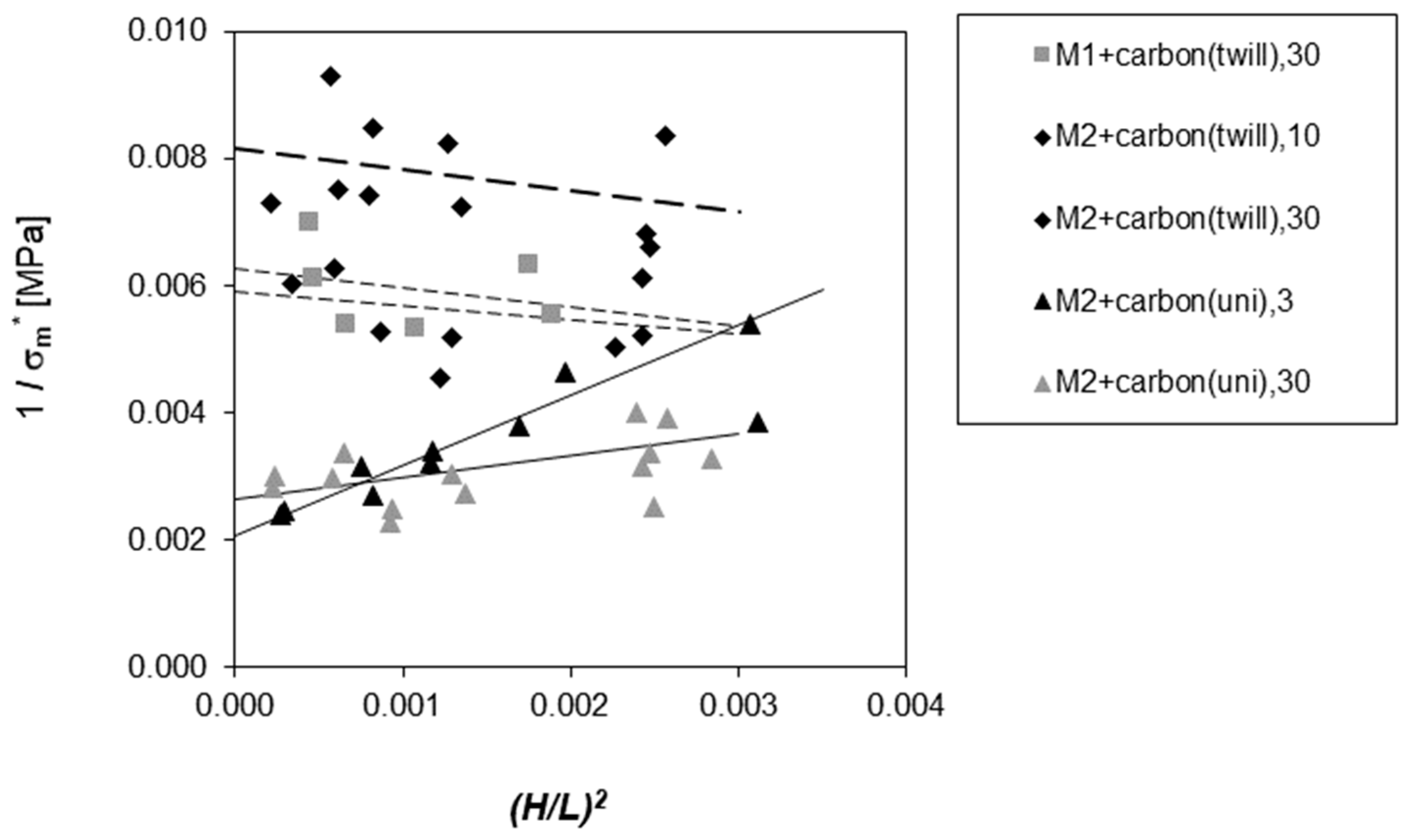 Ceramics 06 00126 g009
