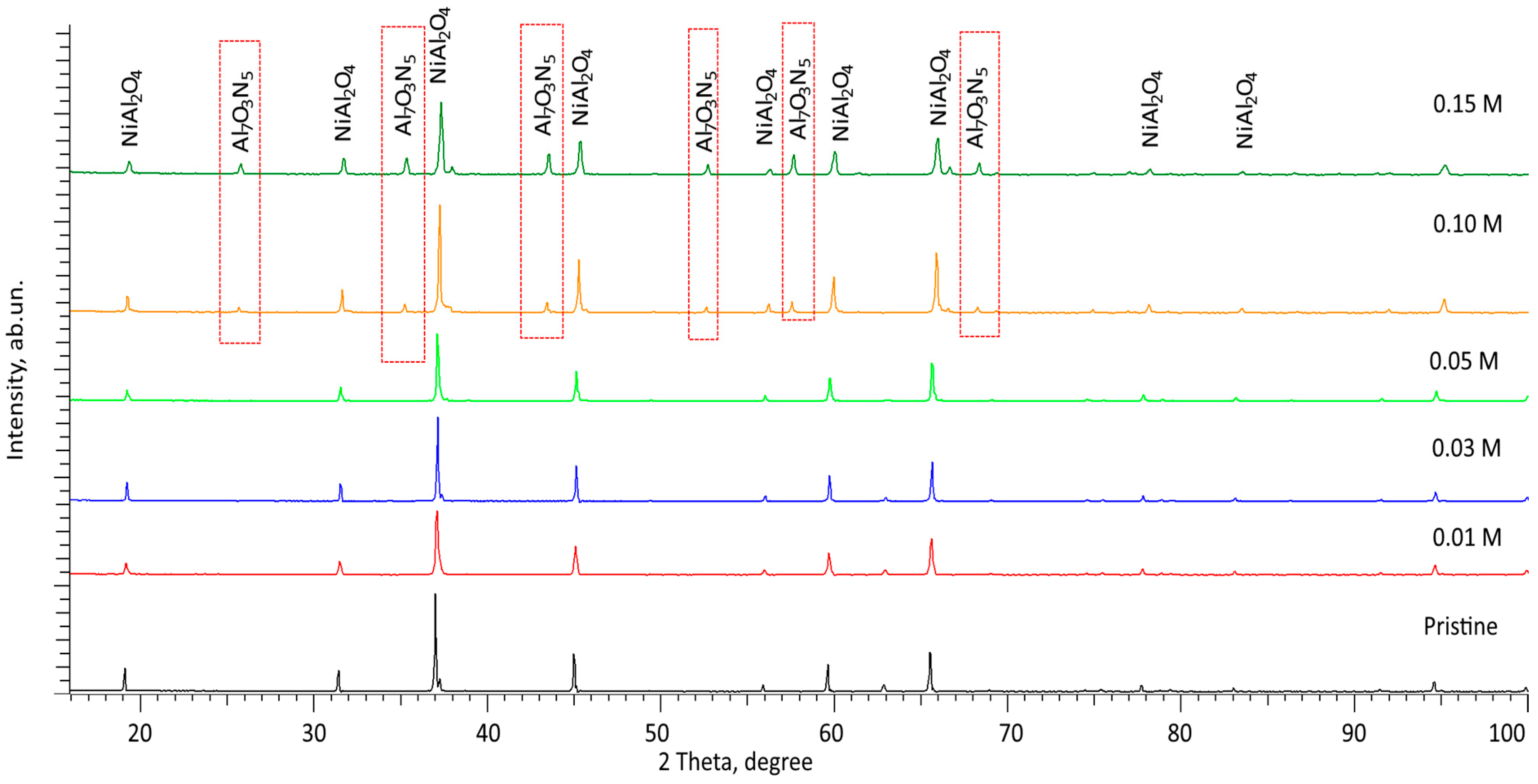 Ceramics 06 00127 g002