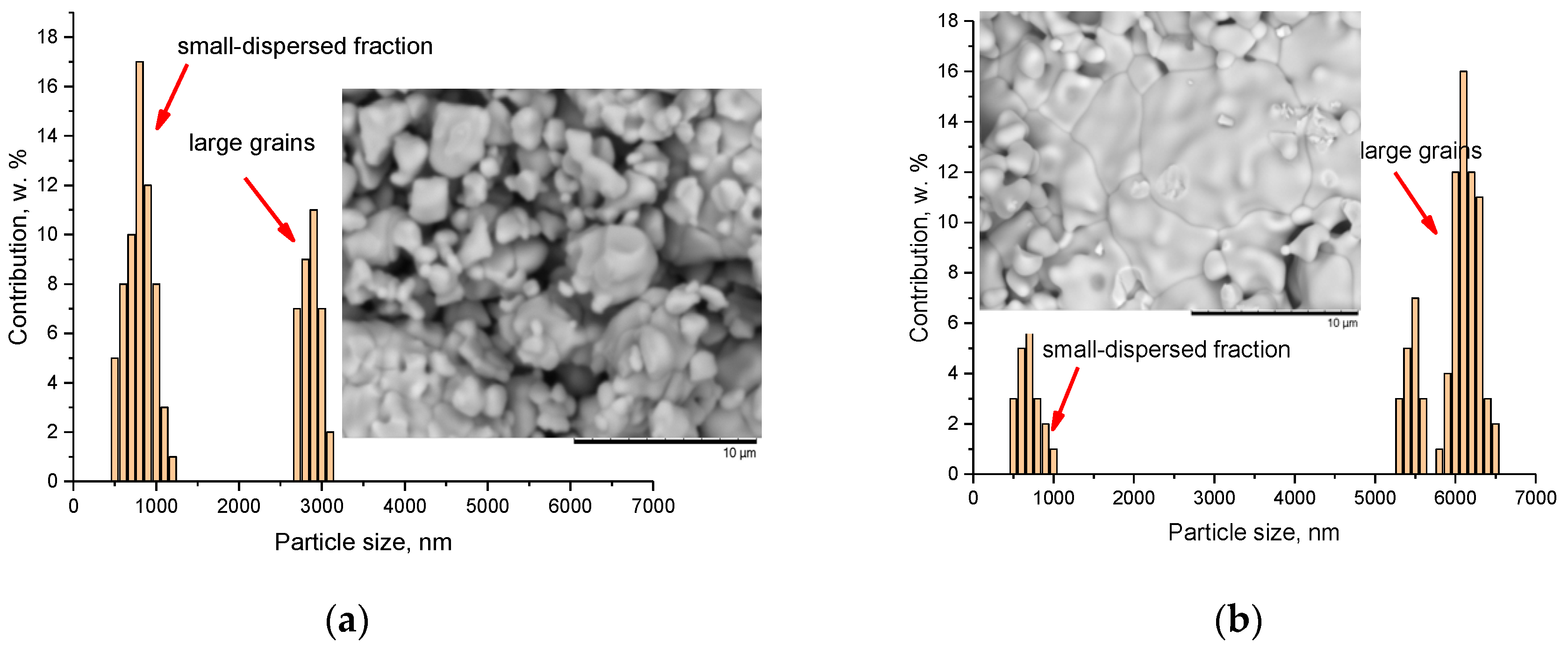 Ceramics 06 00127 g003a