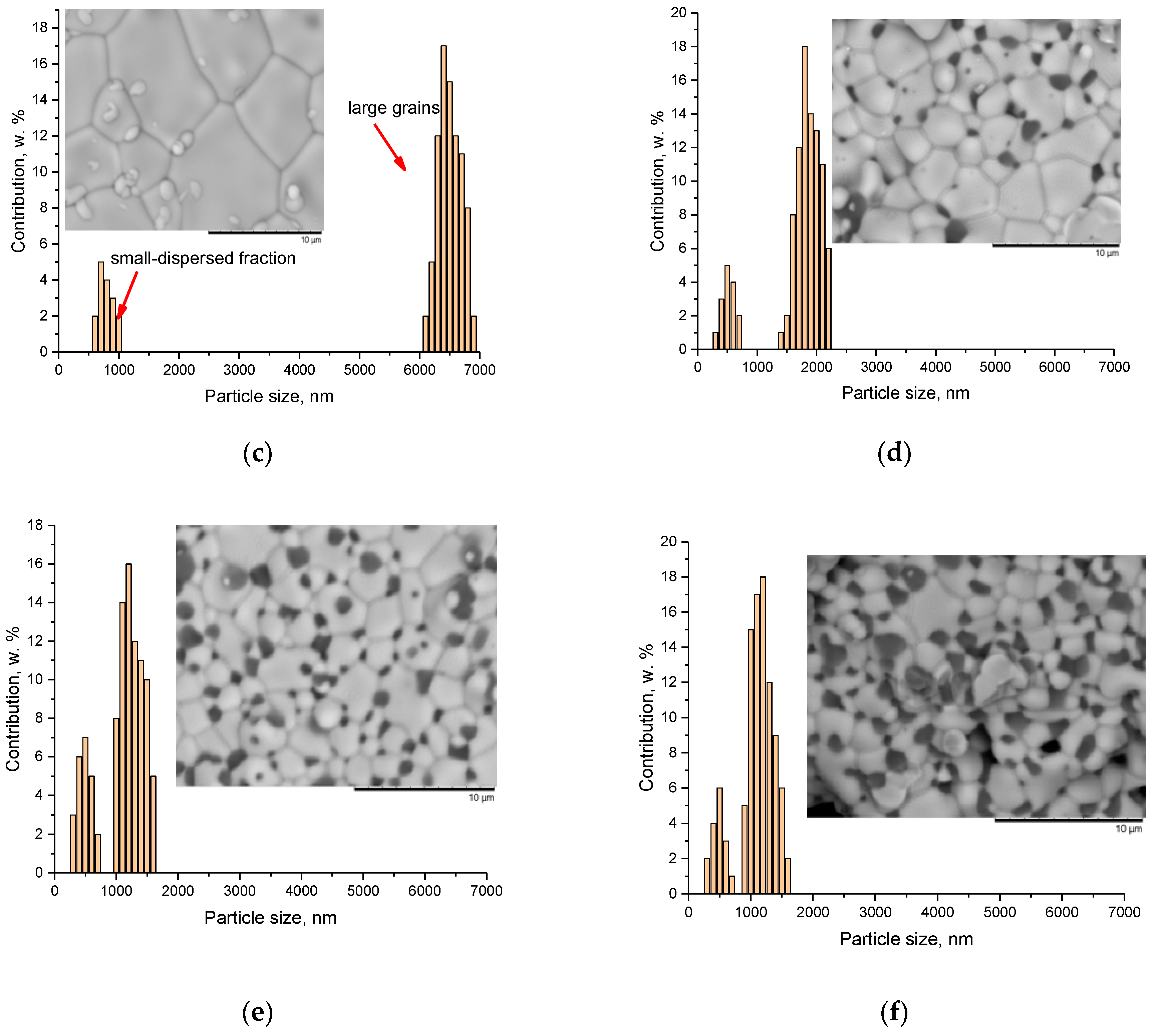 Ceramics 06 00127 g003b