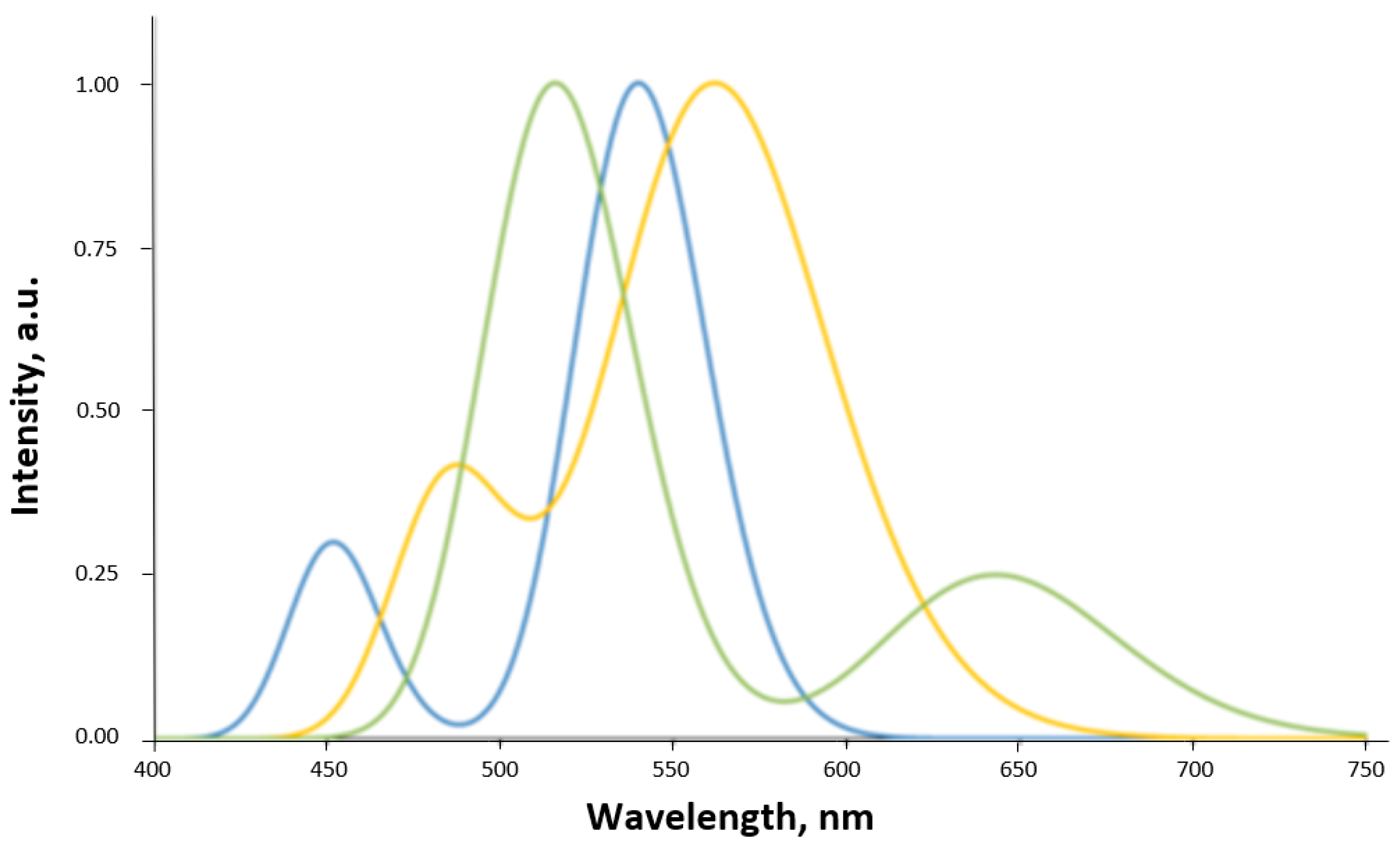 Ceramics 06 00128 g001