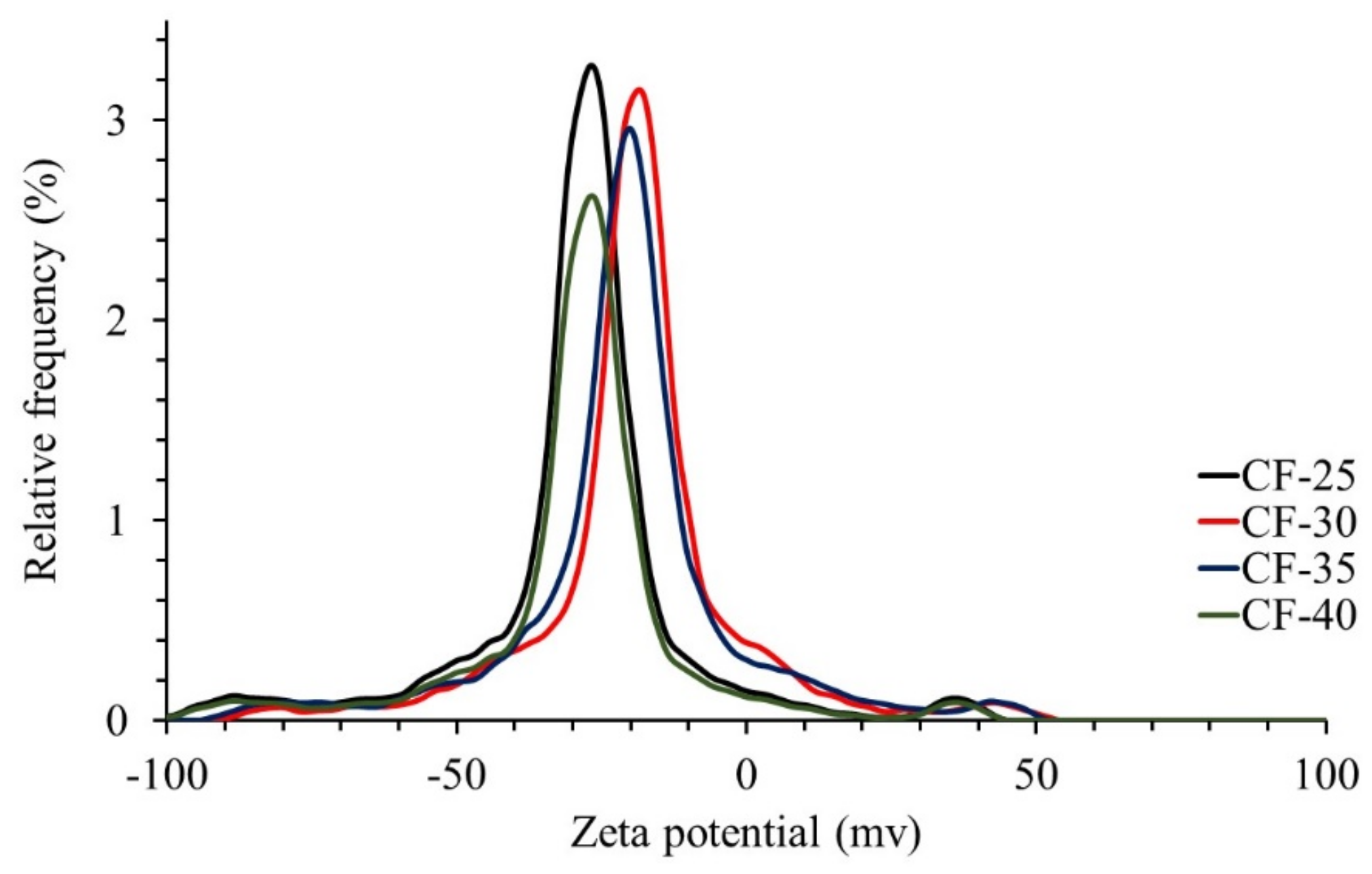 Ceramics 06 00131 g005