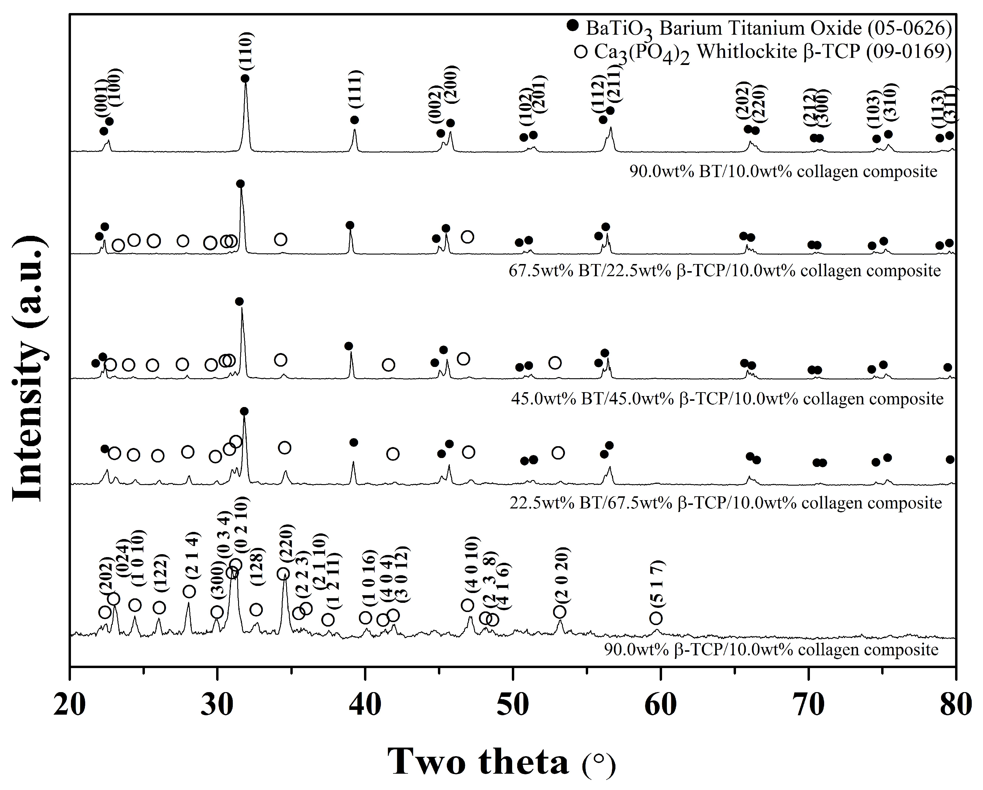 Ceramics 06 00132 g002