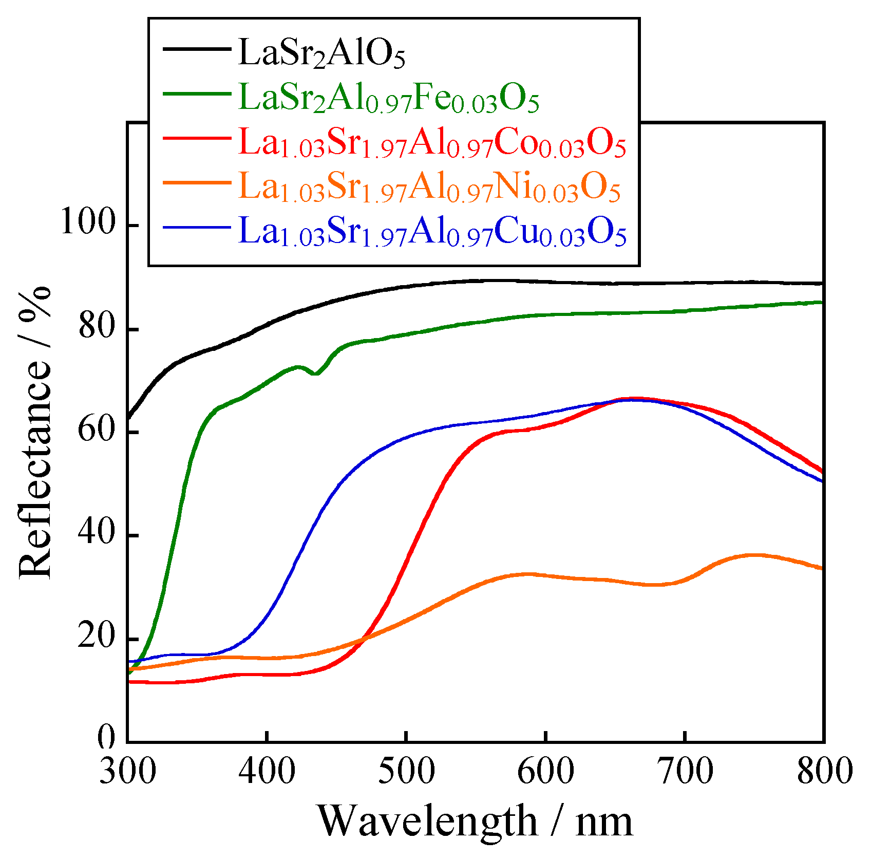 Ceramics 06 00138 g002