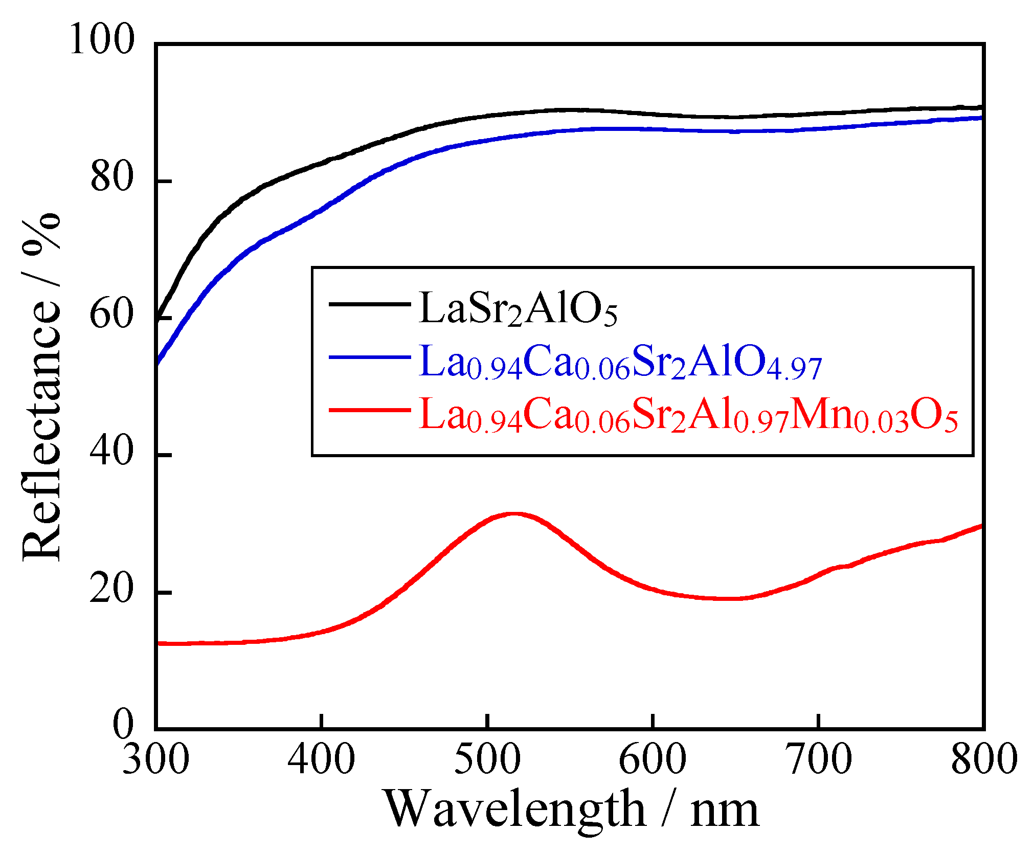 Ceramics 06 00138 g008