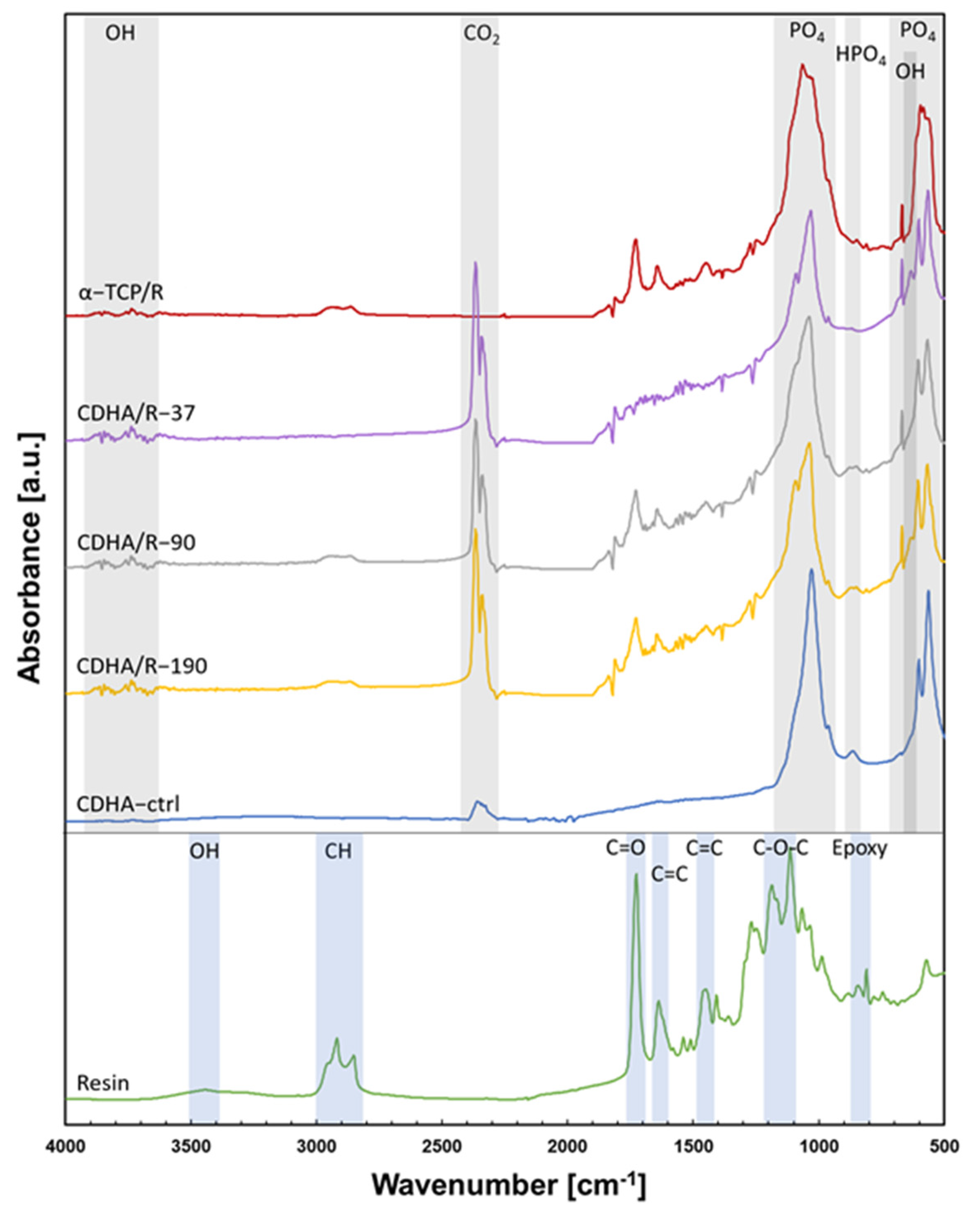 Ceramics 06 00139 g004