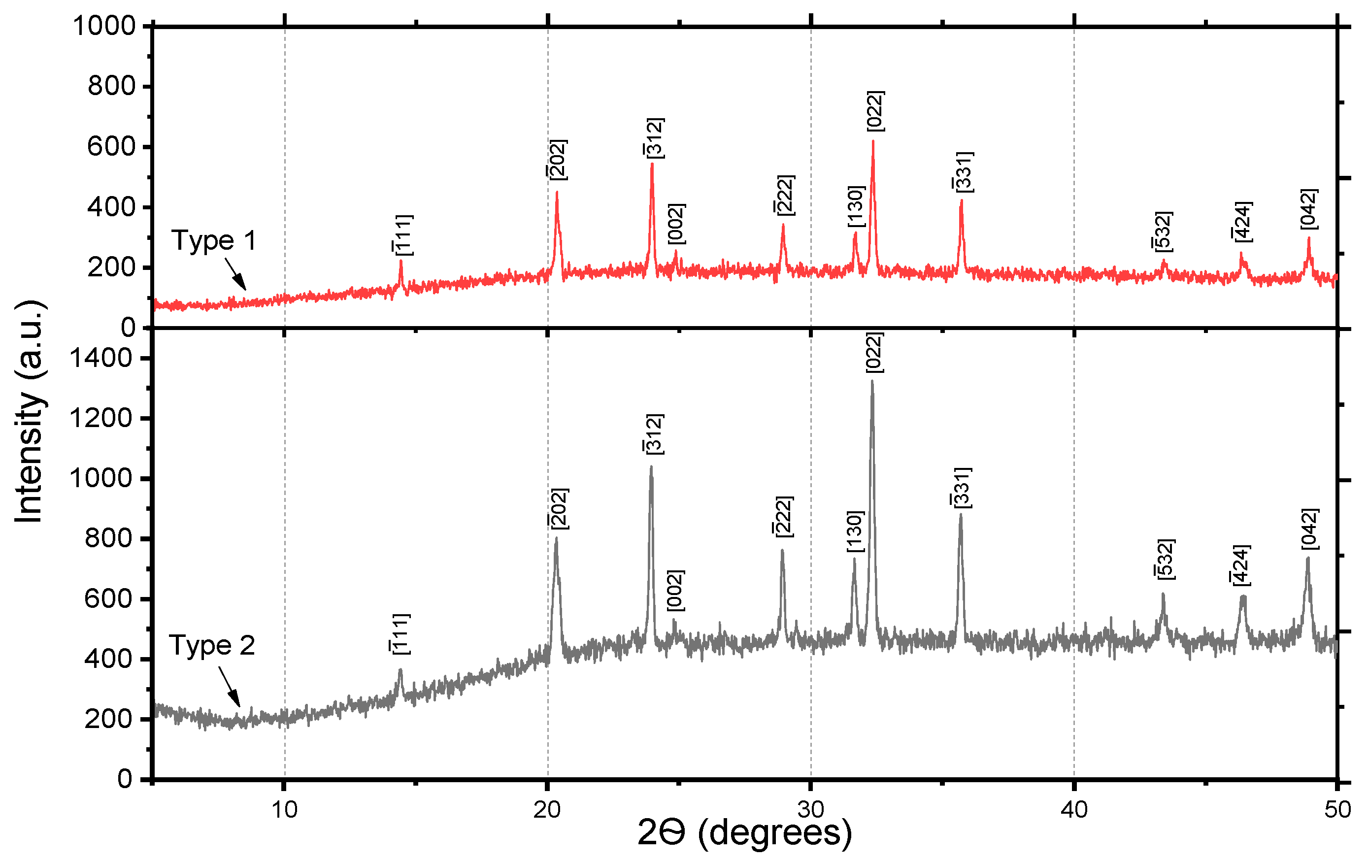 Ceramics 06 00140 g001