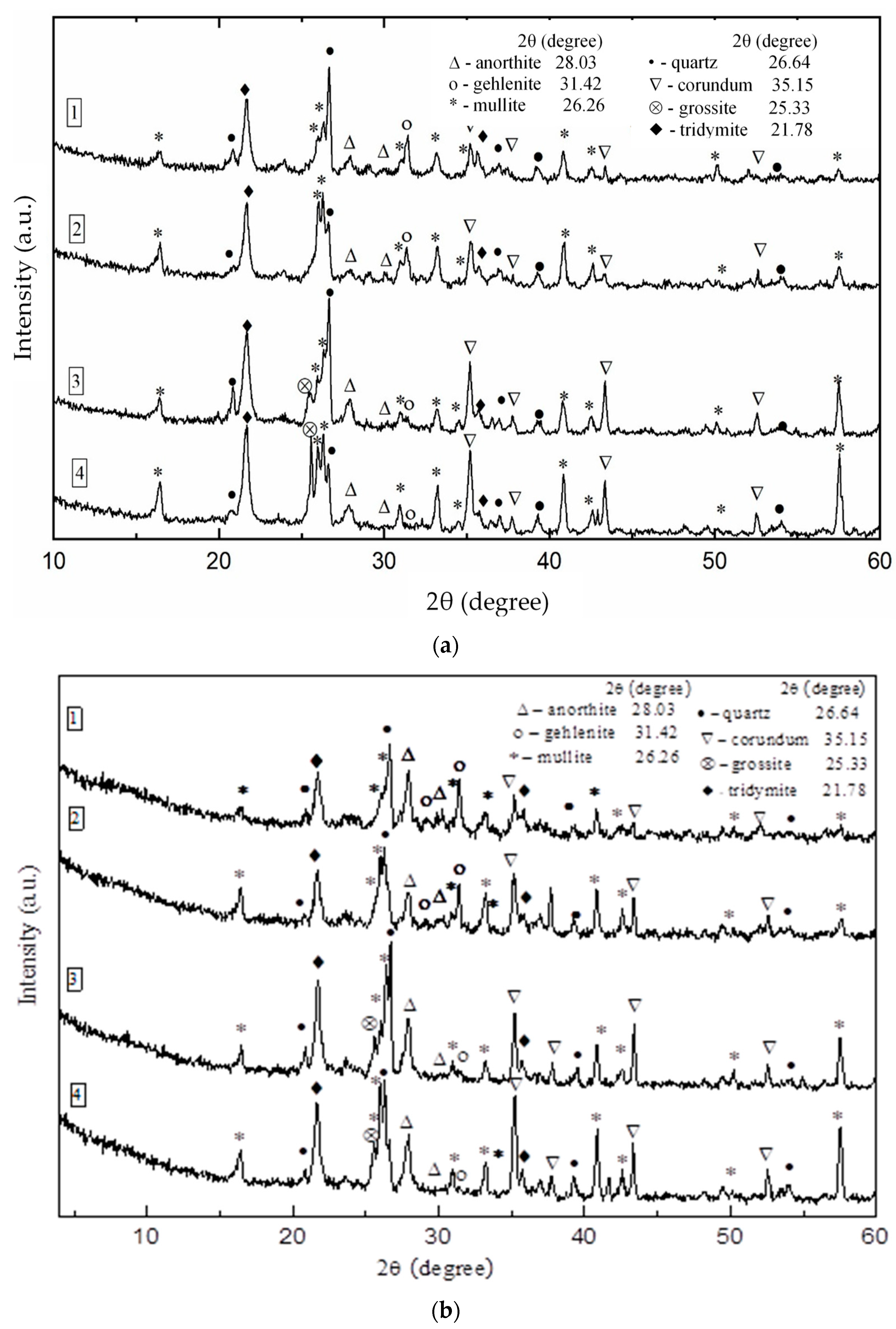 Ceramics 06 00142 g002
