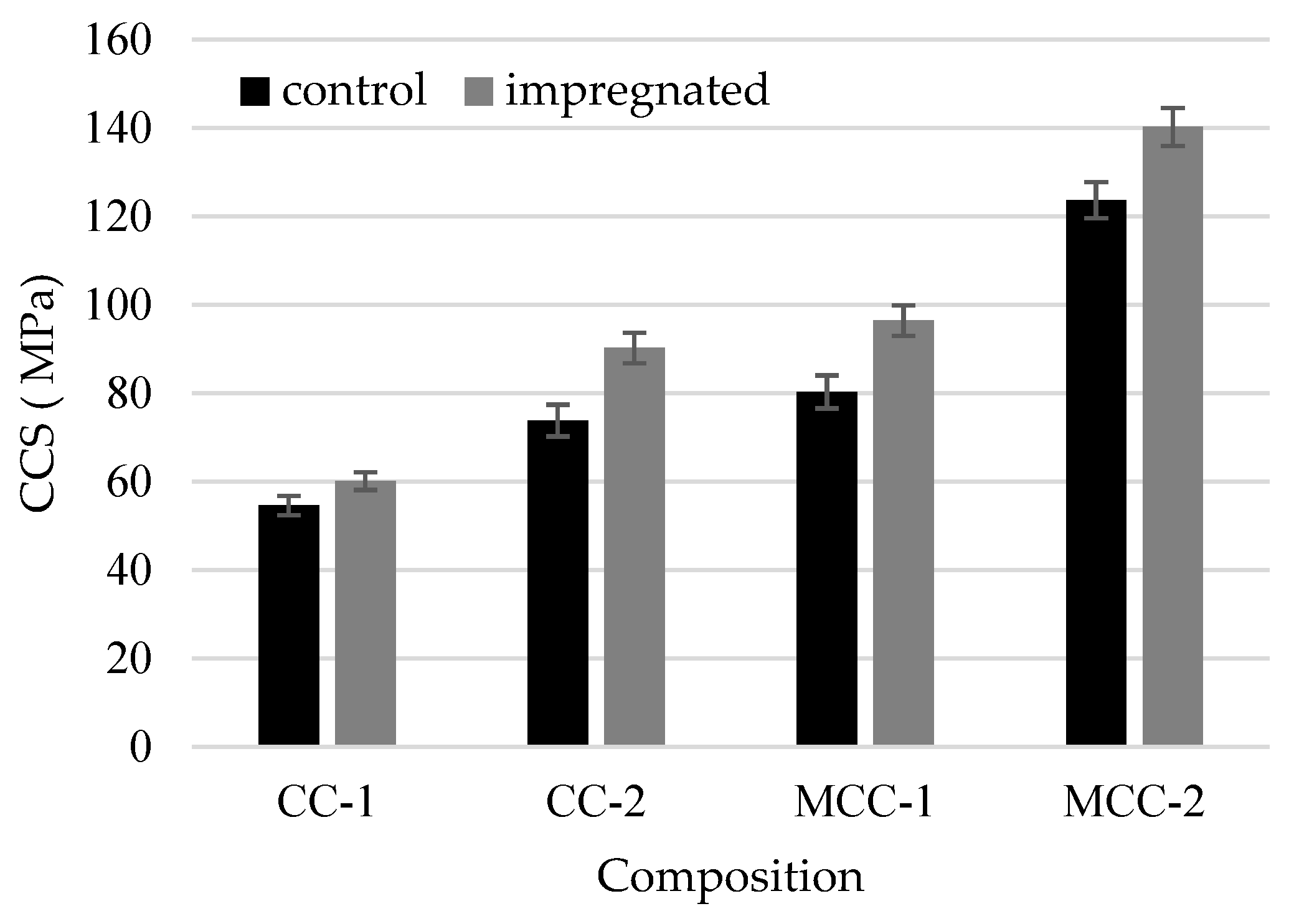 Ceramics 06 00142 g006