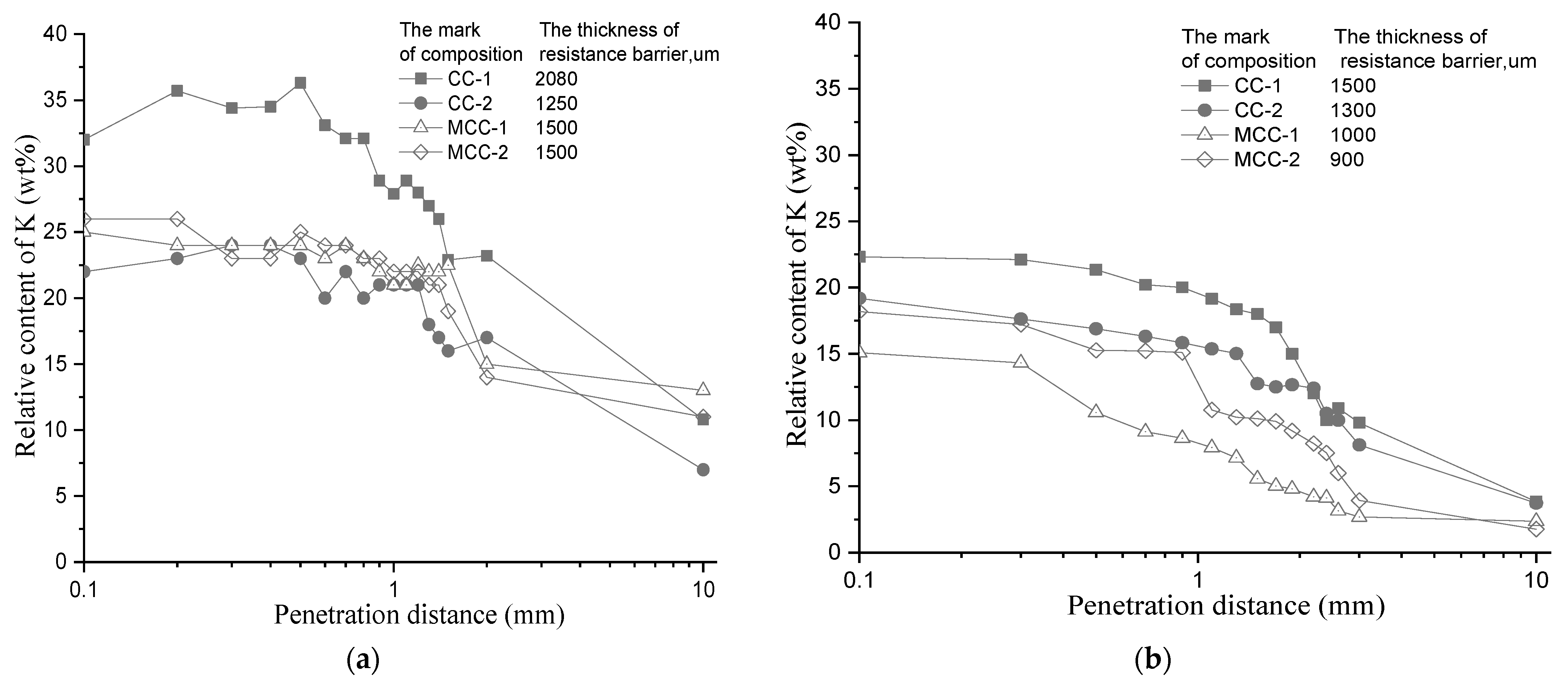 Ceramics 06 00142 g008