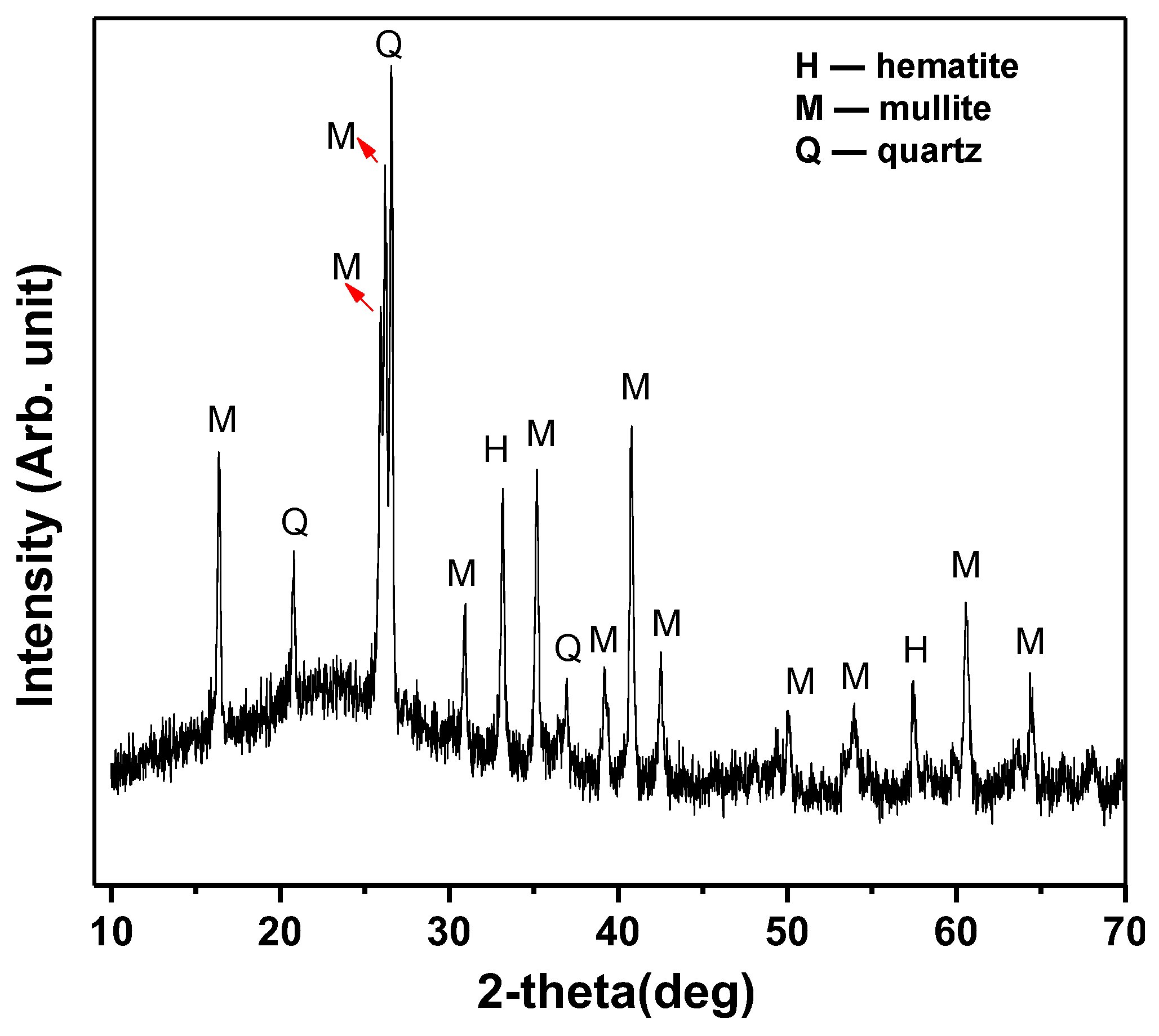 Ceramics 06 00144 g003