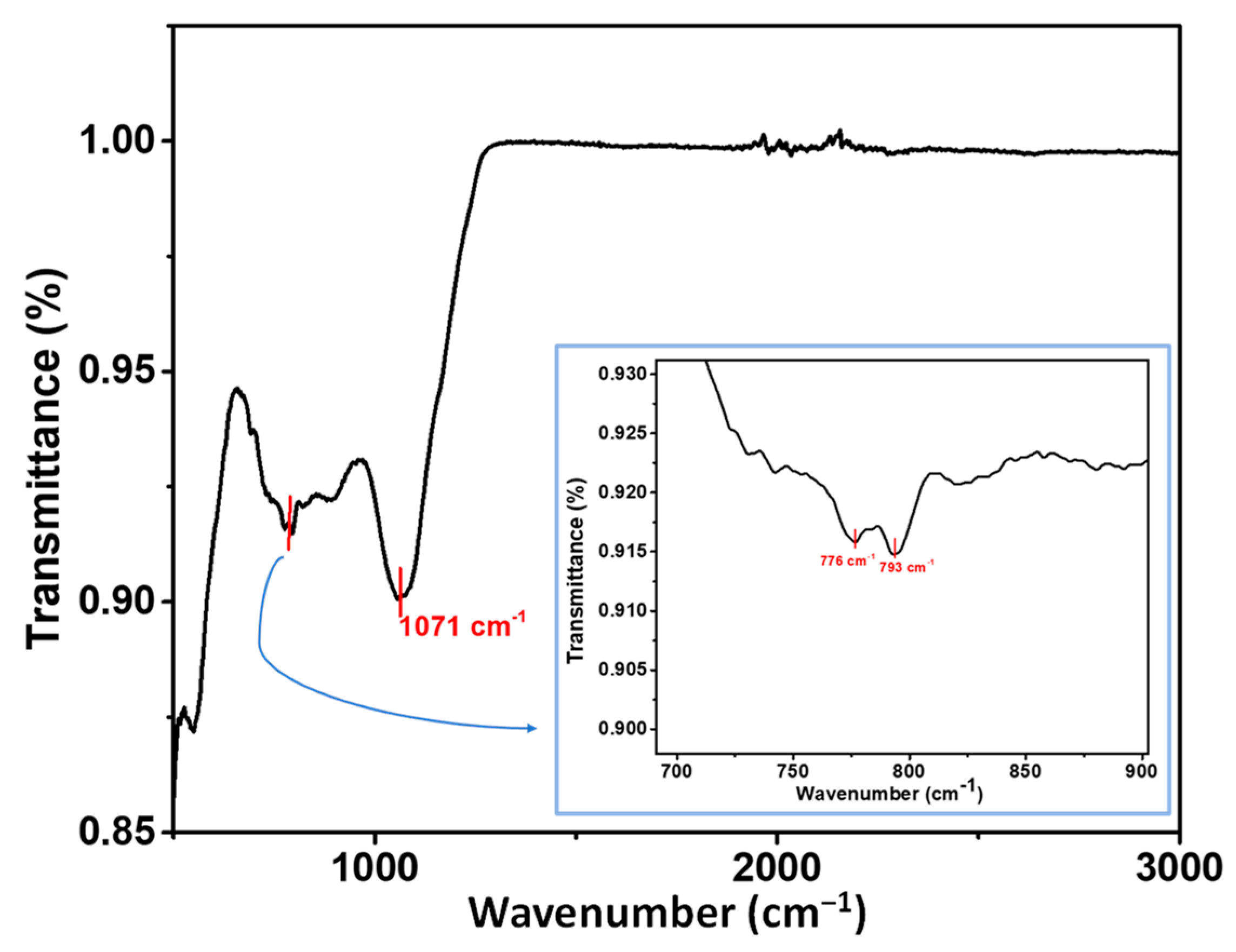 Ceramics 06 00144 g006