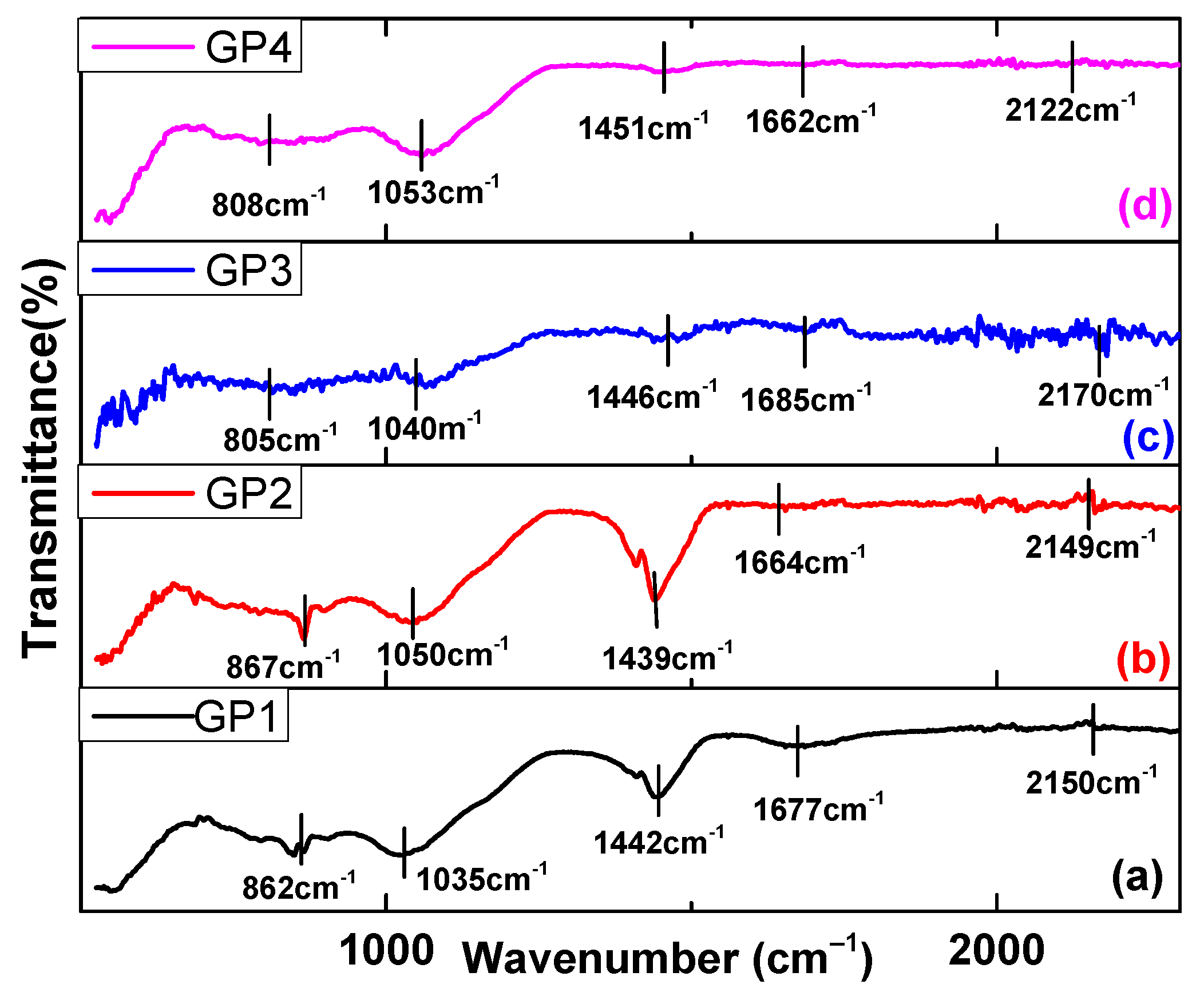 Ceramics 06 00144 g007