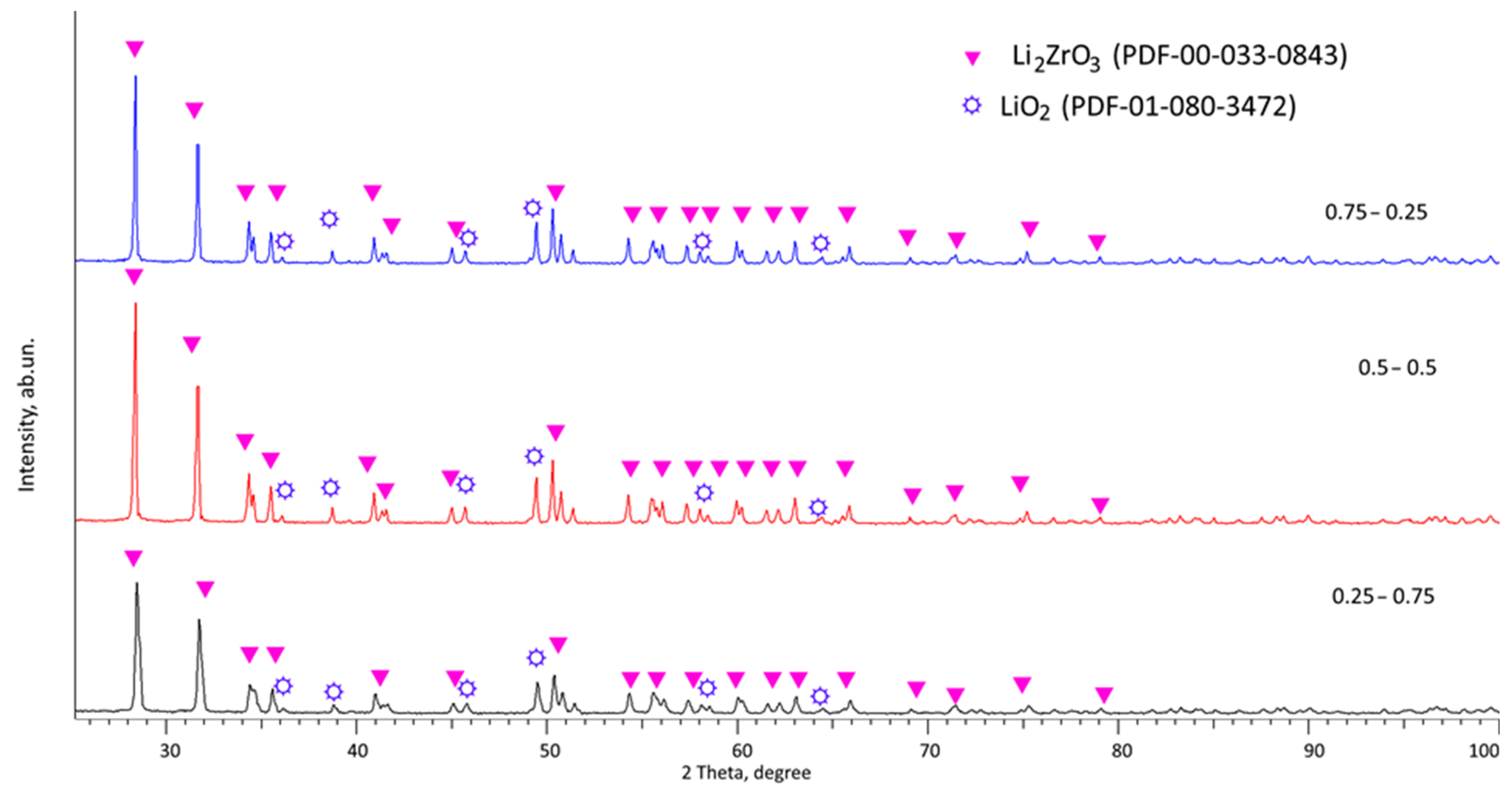 Ceramics 06 00147 g001