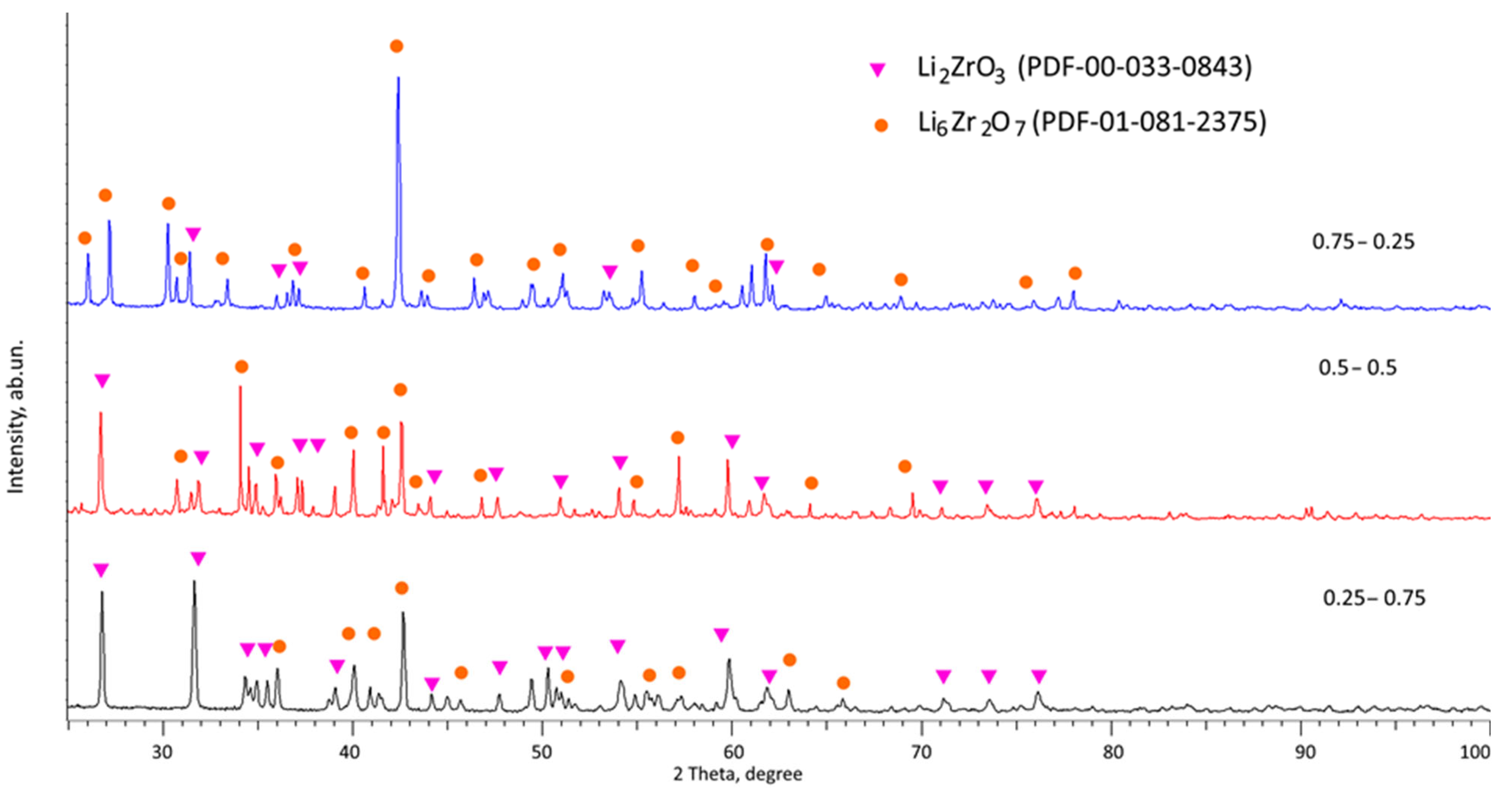Ceramics 06 00147 g002