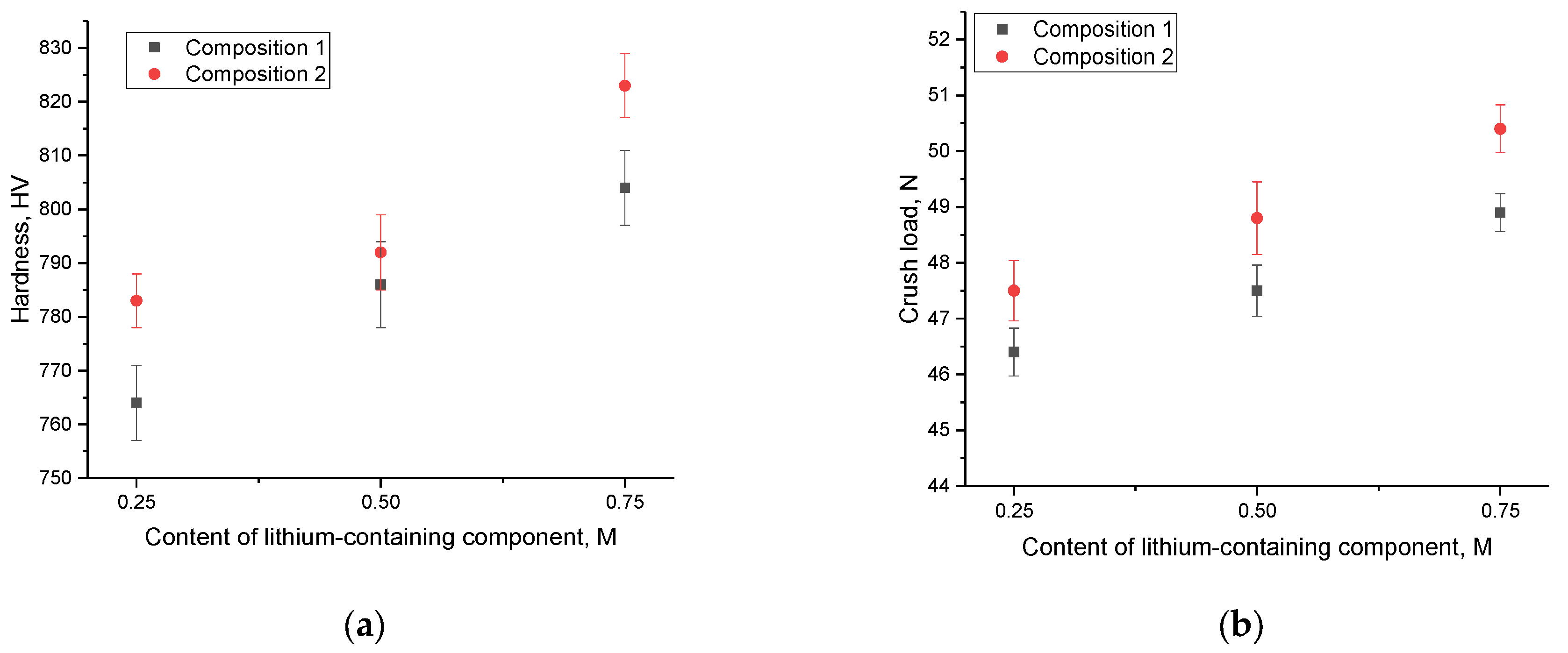 Ceramics 06 00147 g003