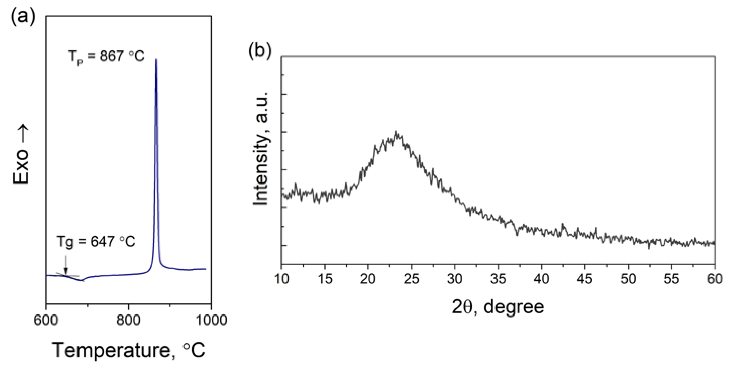 Ceramics 07 00001 g001