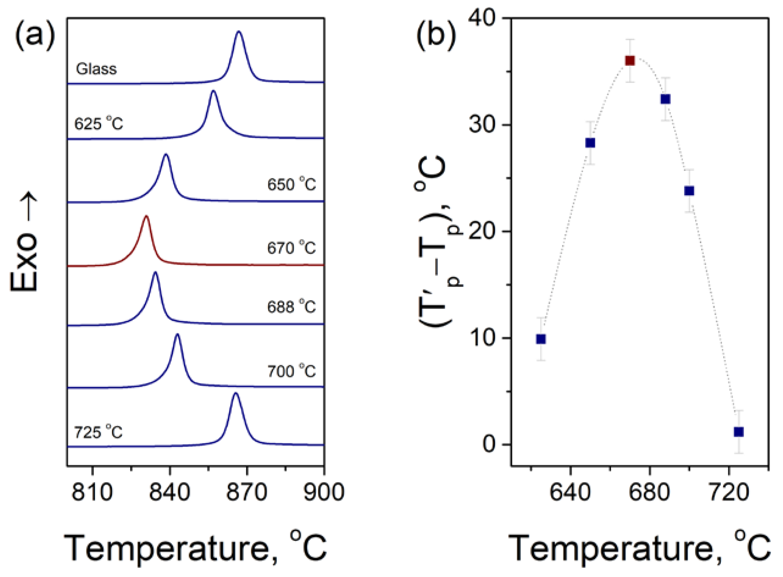 Ceramics 07 00001 g002