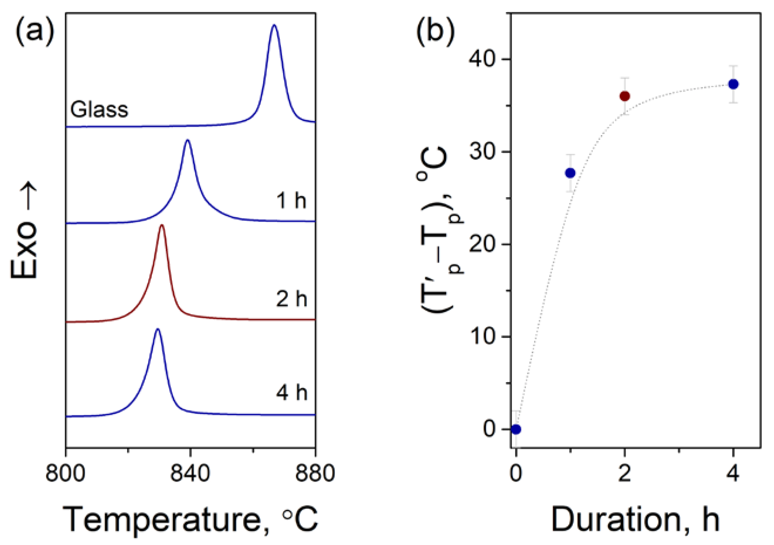Ceramics 07 00001 g003