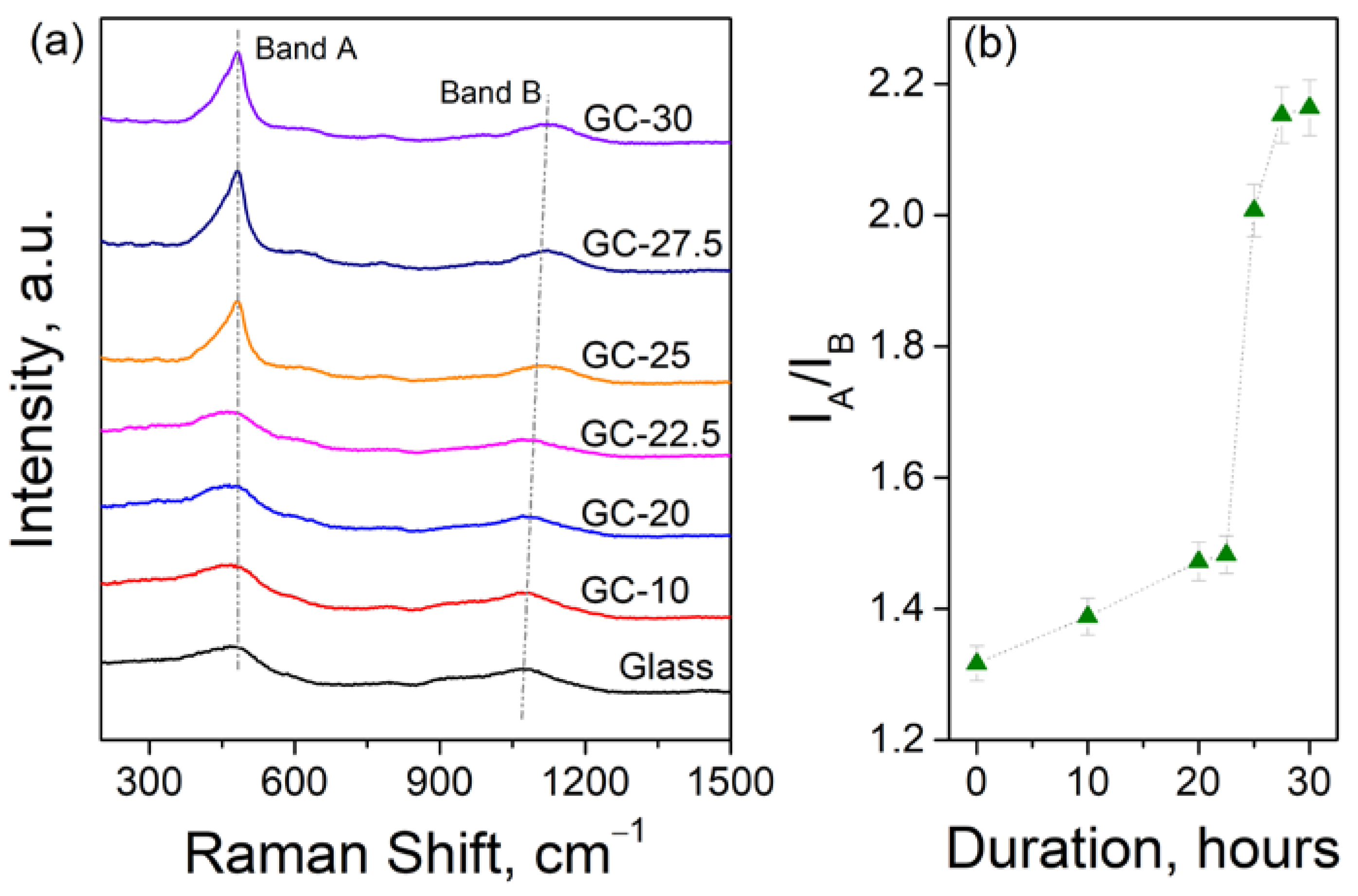 Ceramics 07 00001 g005