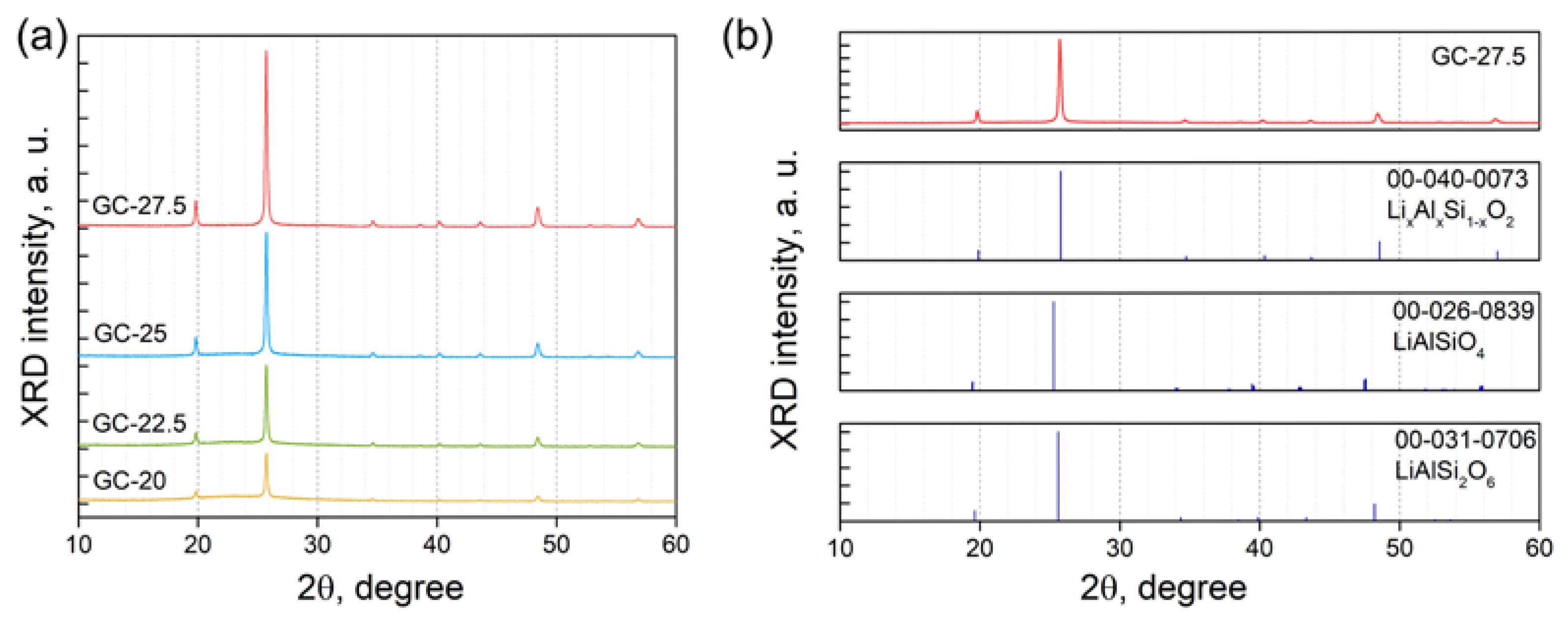 Ceramics 07 00001 g006