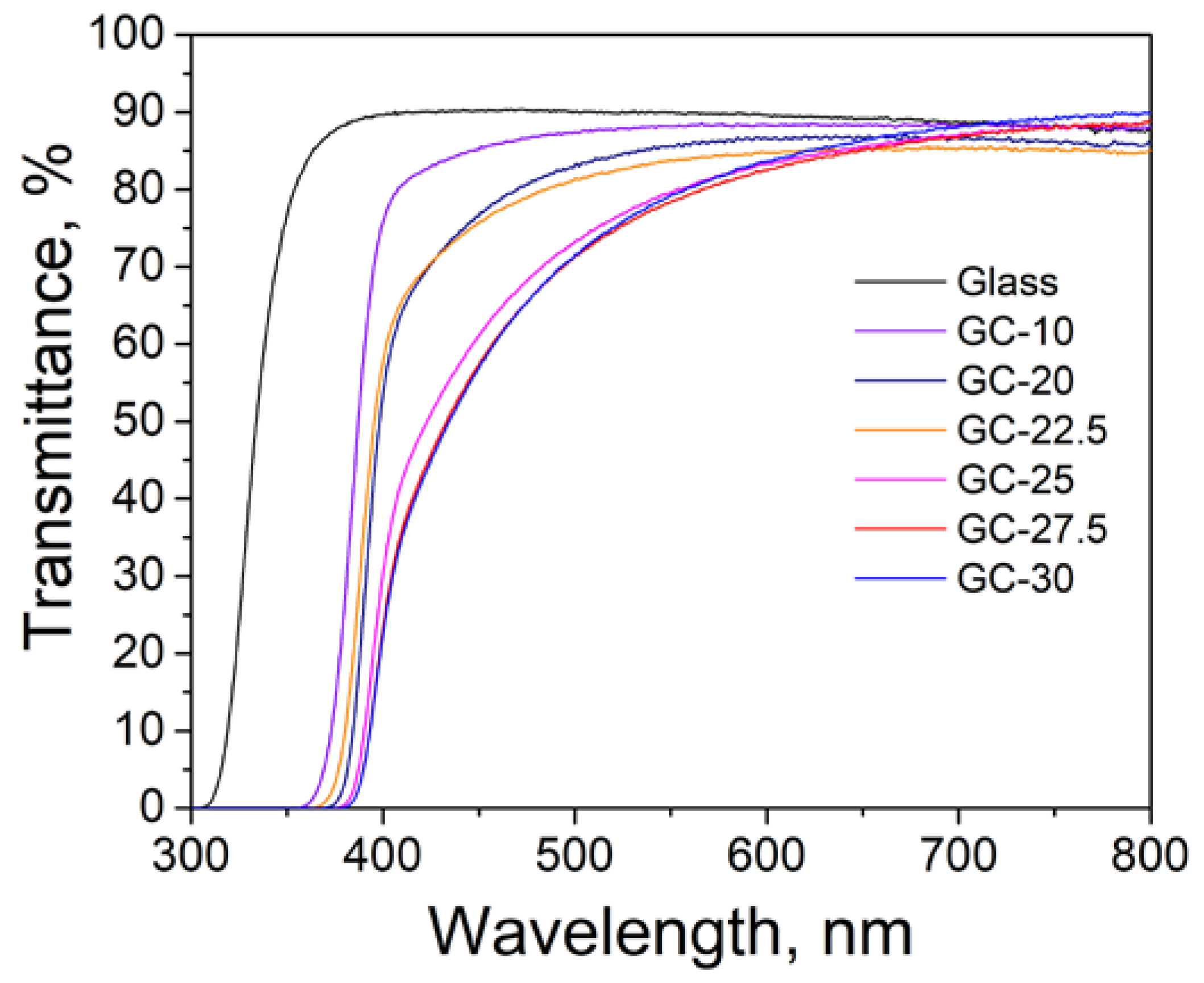 Ceramics 07 00001 g009