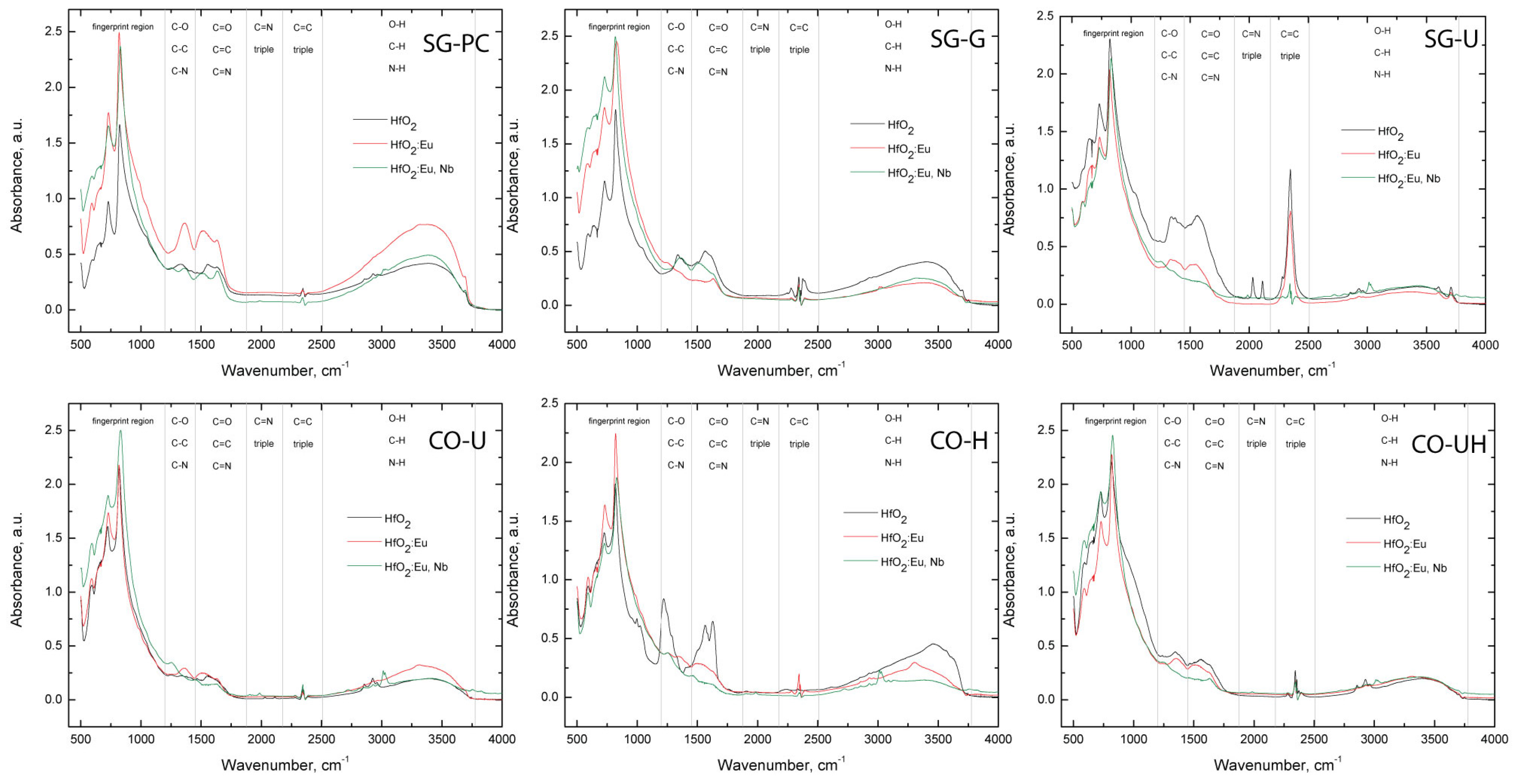 Ceramics 07 00002 g002 Ceramics 07 00002 g002