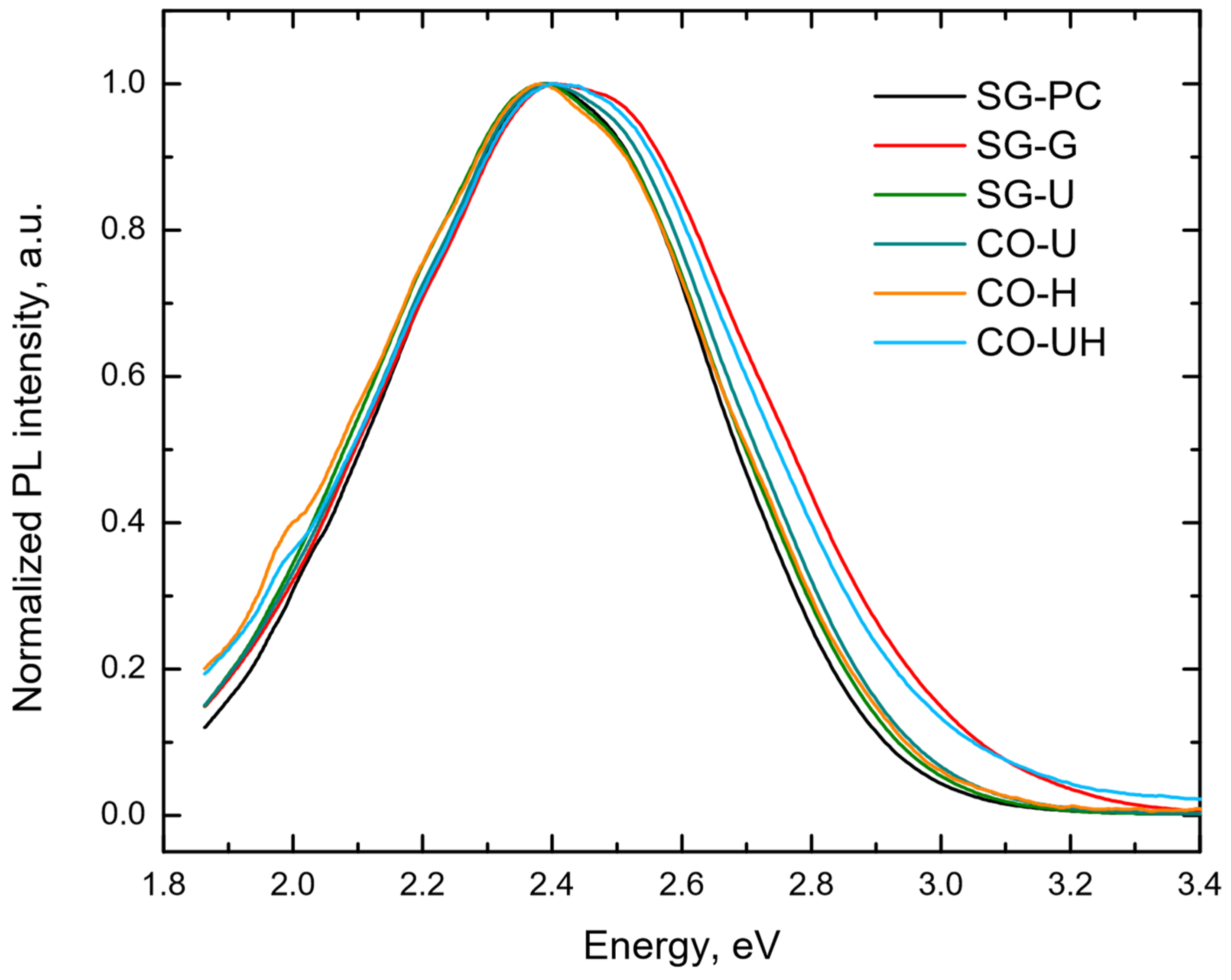 Ceramics 07 00002 g004 Ceramics 07 00002 g004