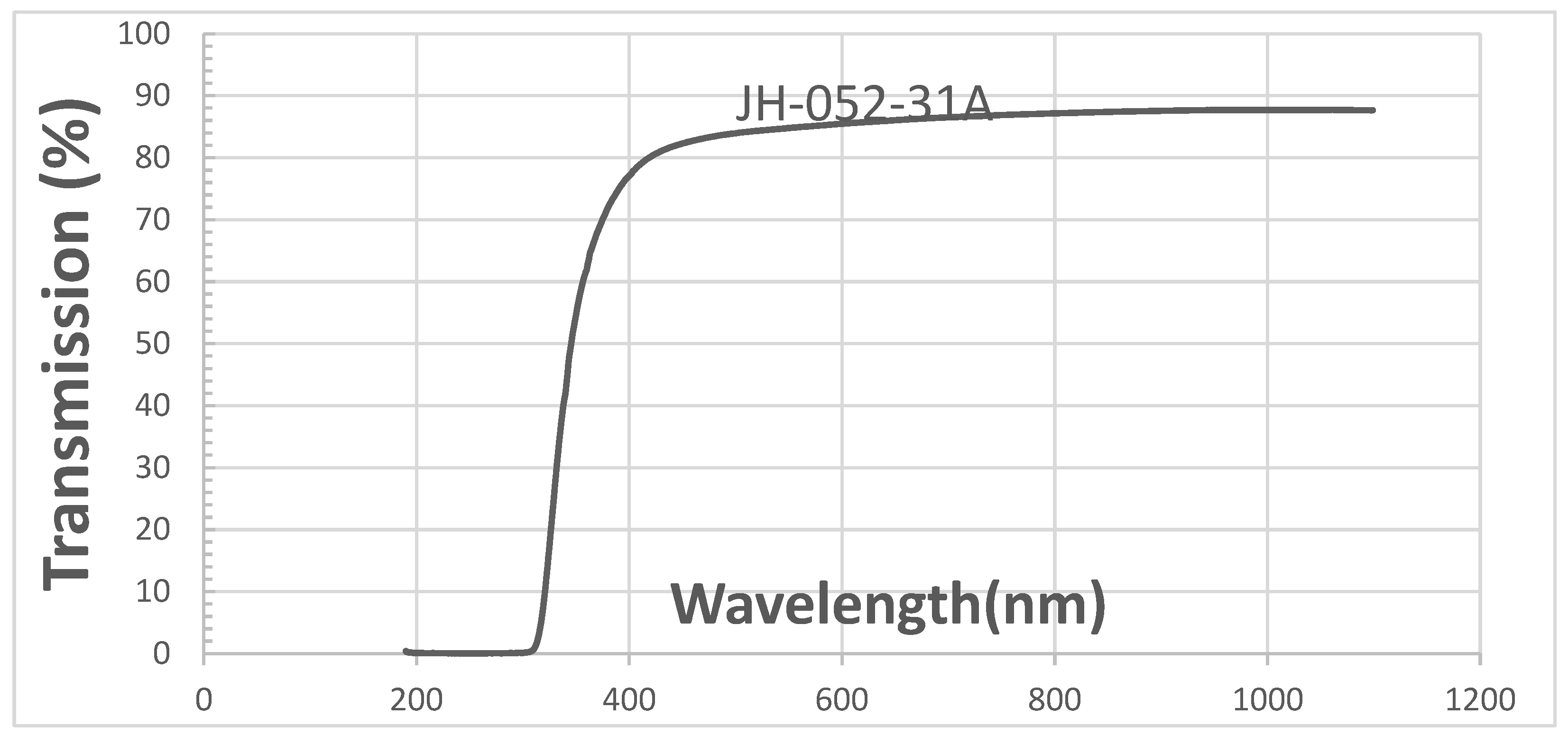 Ceramics 07 00008 g005
