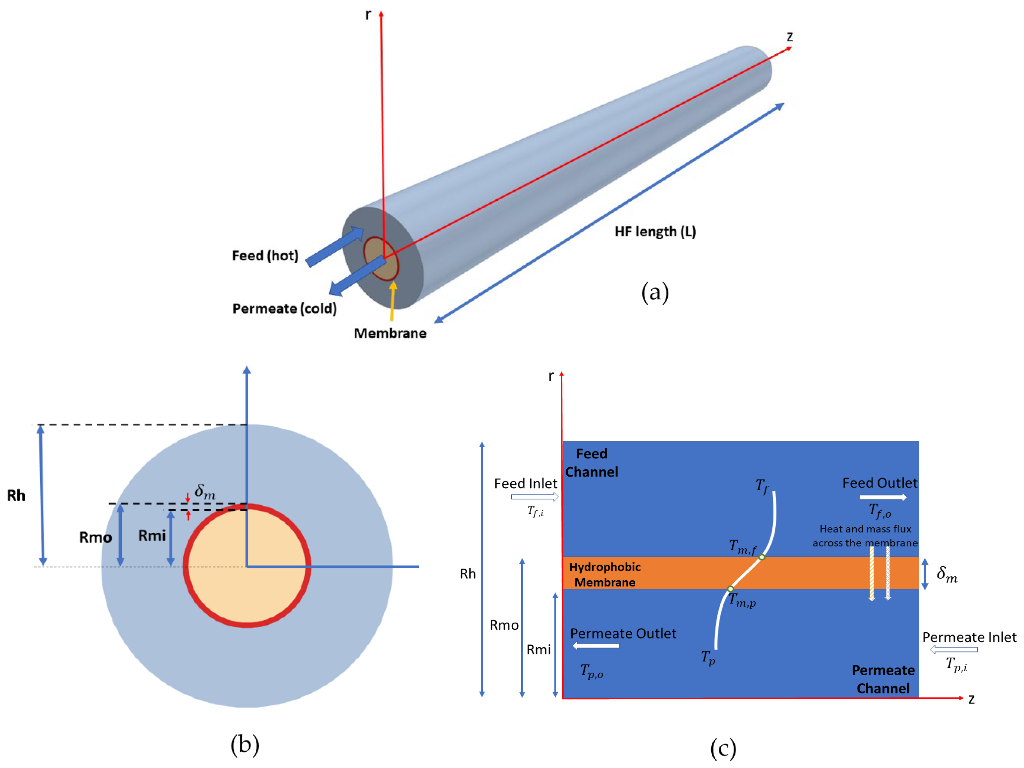 Ceramics 07 00009 g002