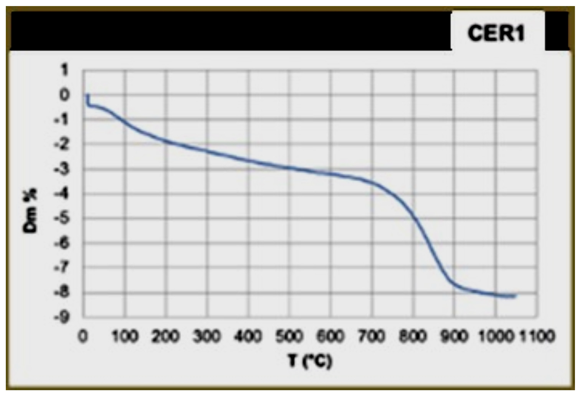 Ceramics 07 00010 g012
