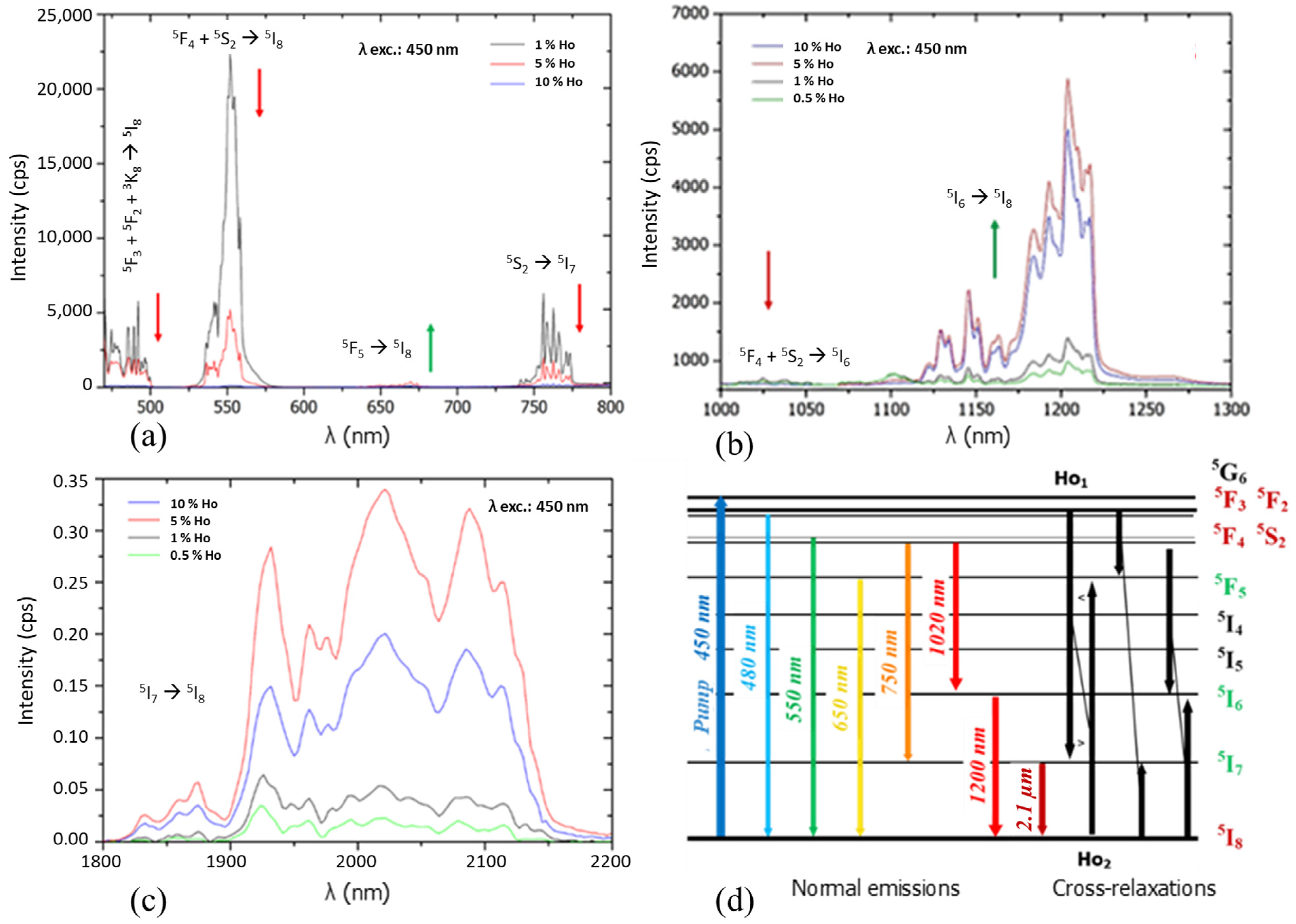 Ceramics 07 00013 g007