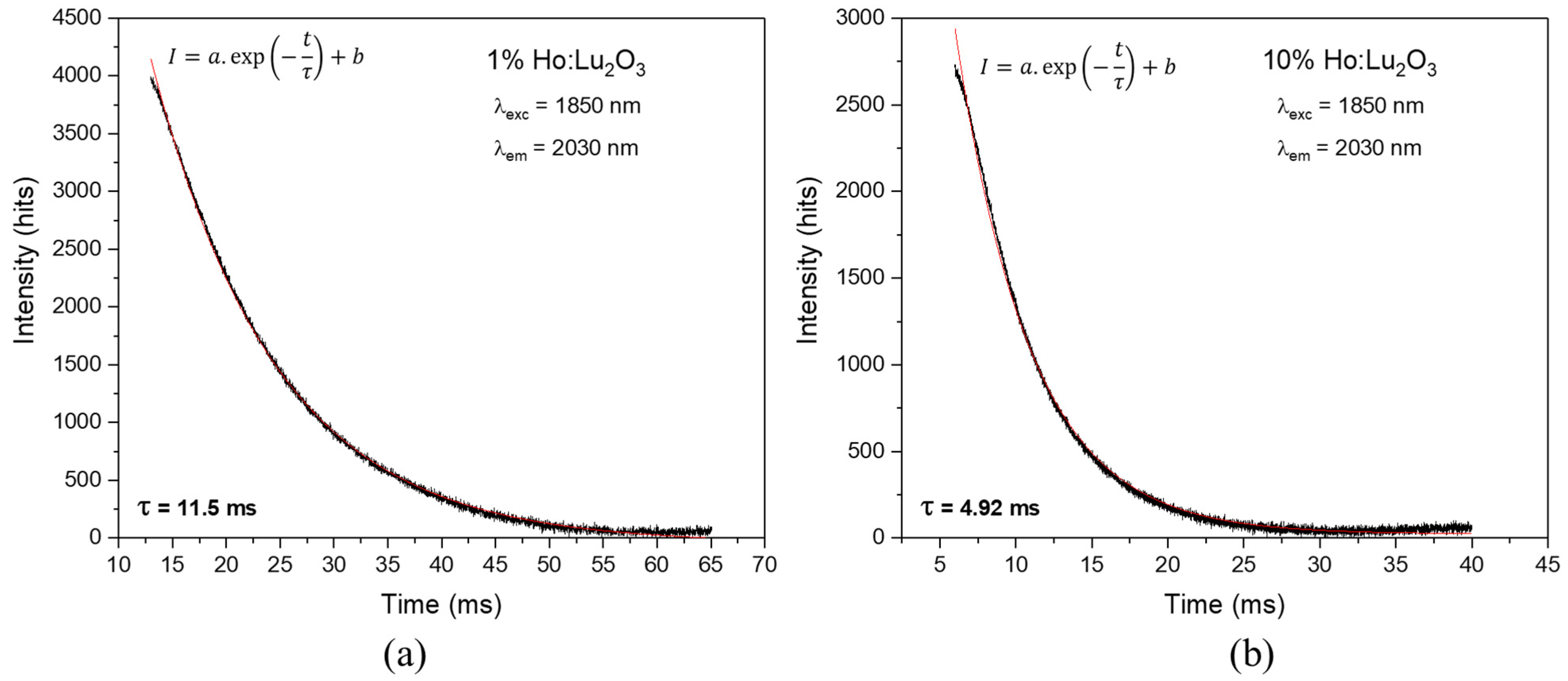 Ceramics 07 00013 g009