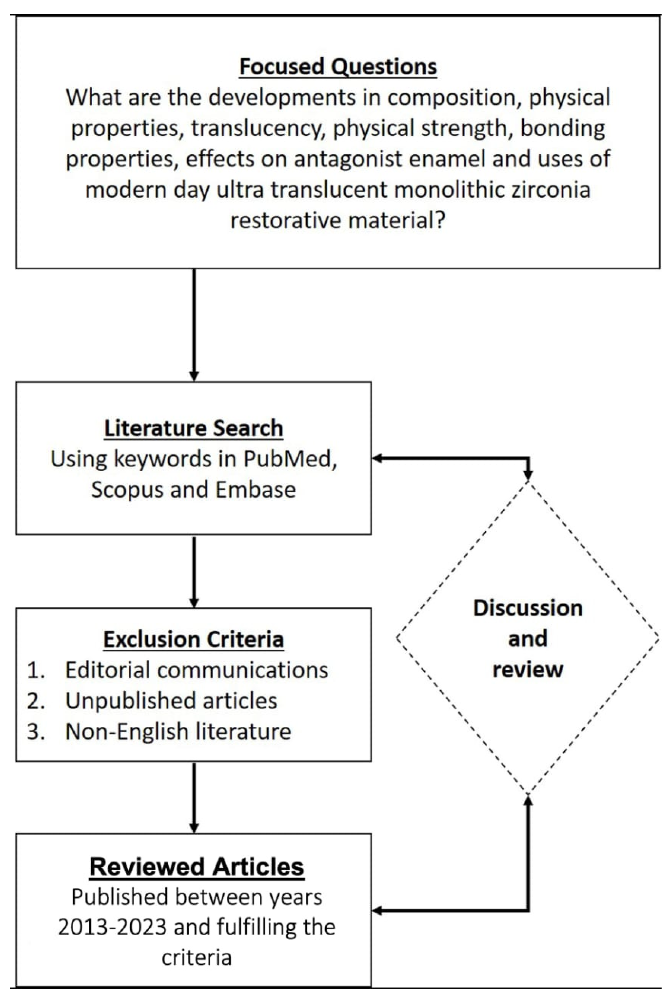 Ceramics 07 00017 g001
