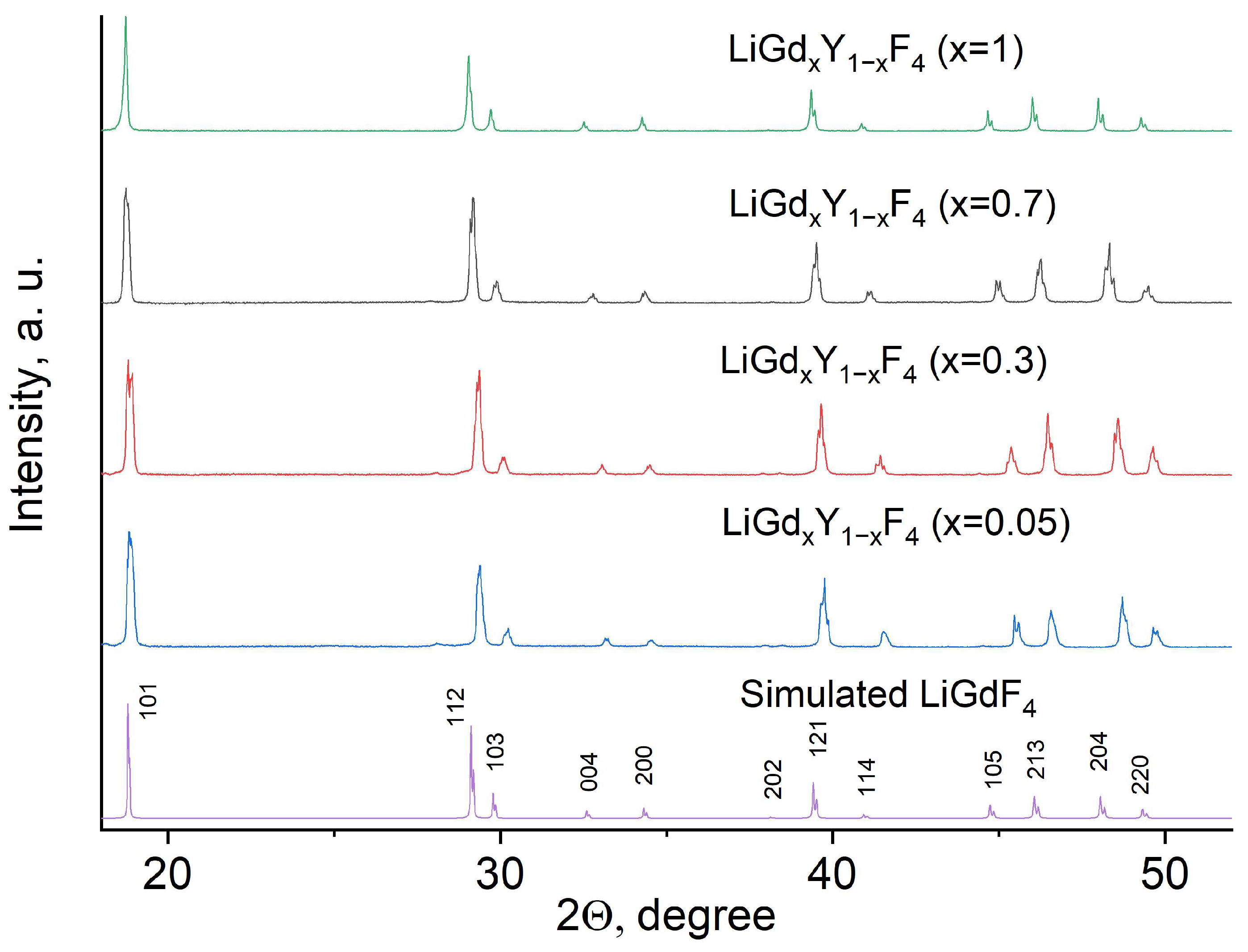Ceramics 07 00018 g001 Ceramics 07 00018 g001
