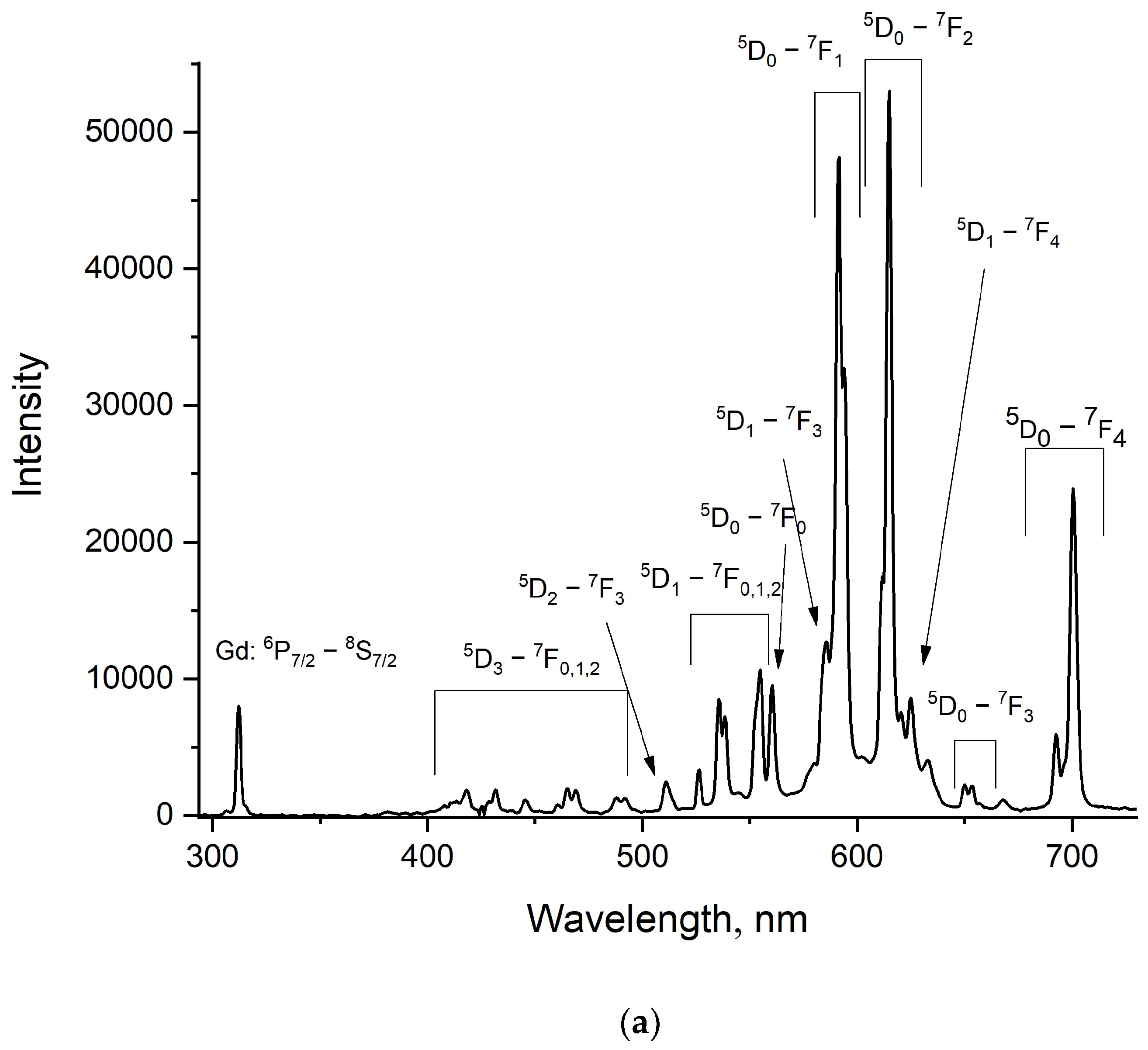 Ceramics 07 00018 g006a Ceramics 07 00018 g006a