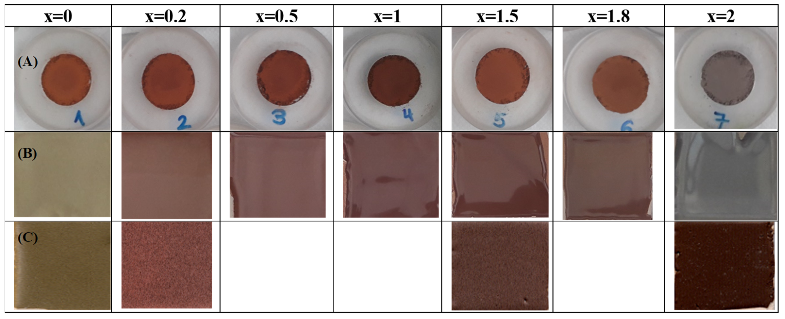 Ceramics 07 00022 g001 Ceramics 07 00022 g001