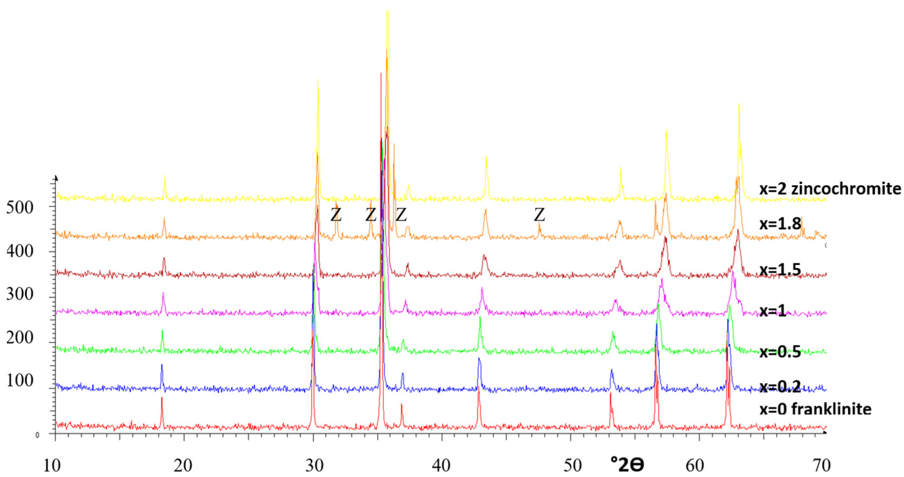 Ceramics 07 00022 g002 Ceramics 07 00022 g002