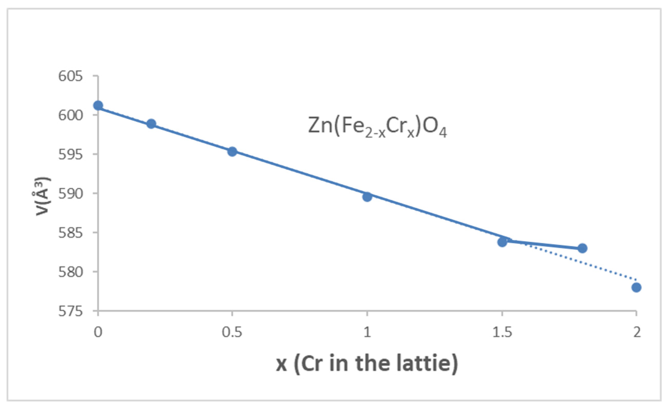 Ceramics 07 00022 g003 Ceramics 07 00022 g003